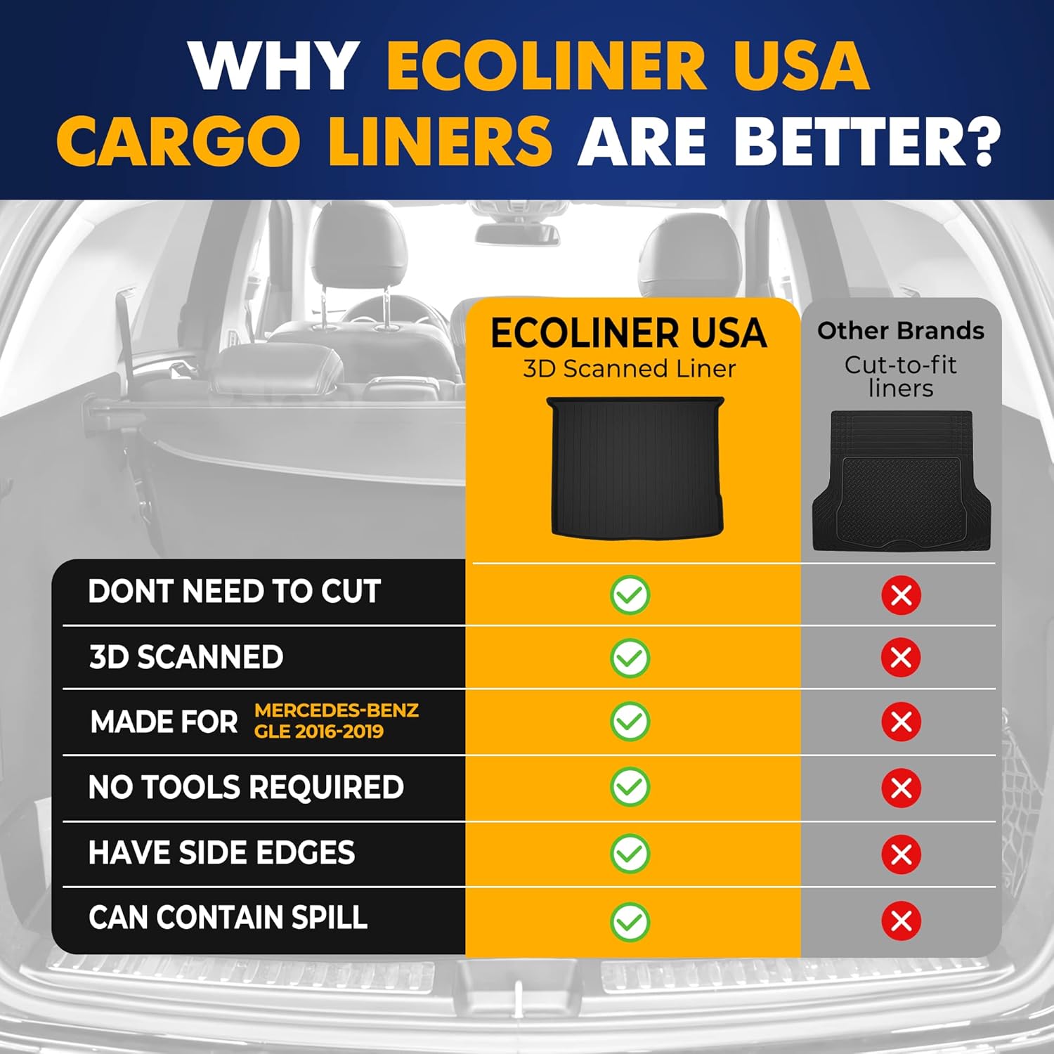 Premium Cargo Liner for Mercedes-Benz GLE 2016-2019 - 100% Protection - Custom Fit Car Trunk Mat - All-Season Black Cargo Mat - 3D Shaped Laser Measured Trunk Liners for Mercedes-Benz ML 2012-2015