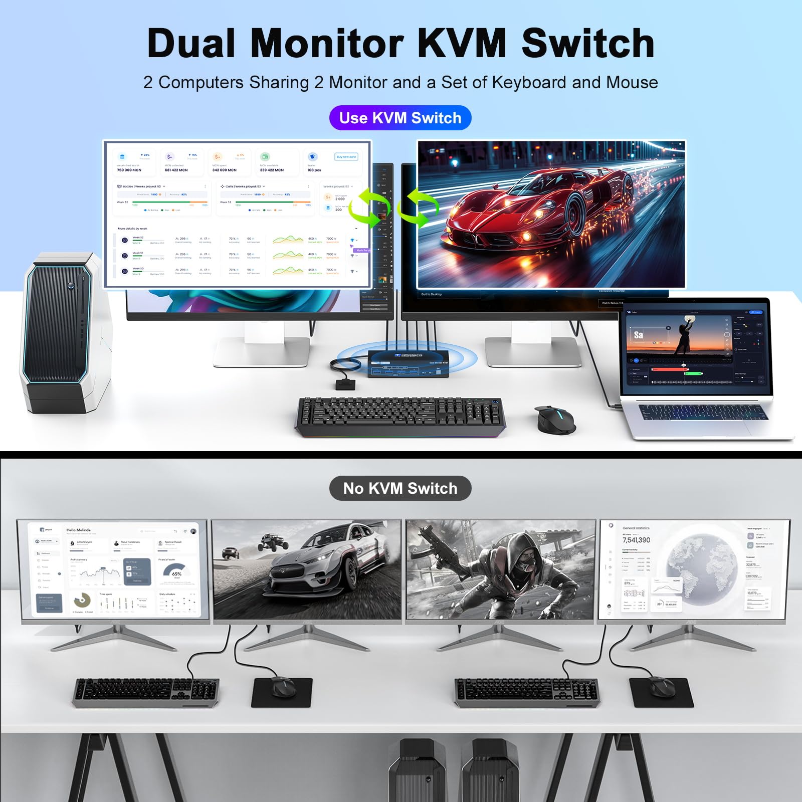 Amazon.co.jp: HDMI KVMスイッチ 2コンピューター 2モニター、8K@60Hz