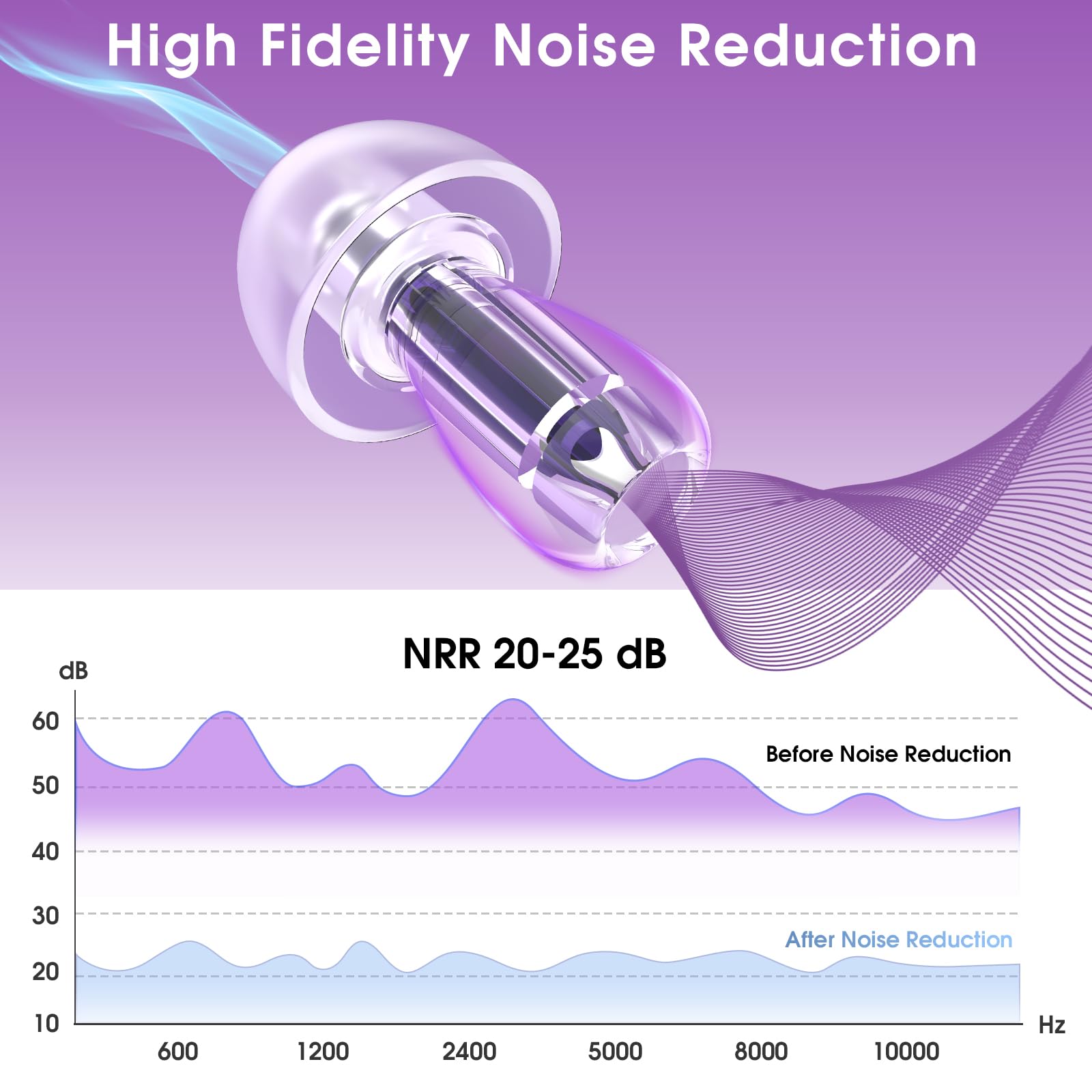 Ear Plugs for Concerts, 2 Pack High Fidelity Concert Ear Plugs with Acoustic Filter - NRR of 20-25dB Noise Reduction for Concert, Rave, Work, Musicians, Noisy Workplace Purple — Amazon image 2