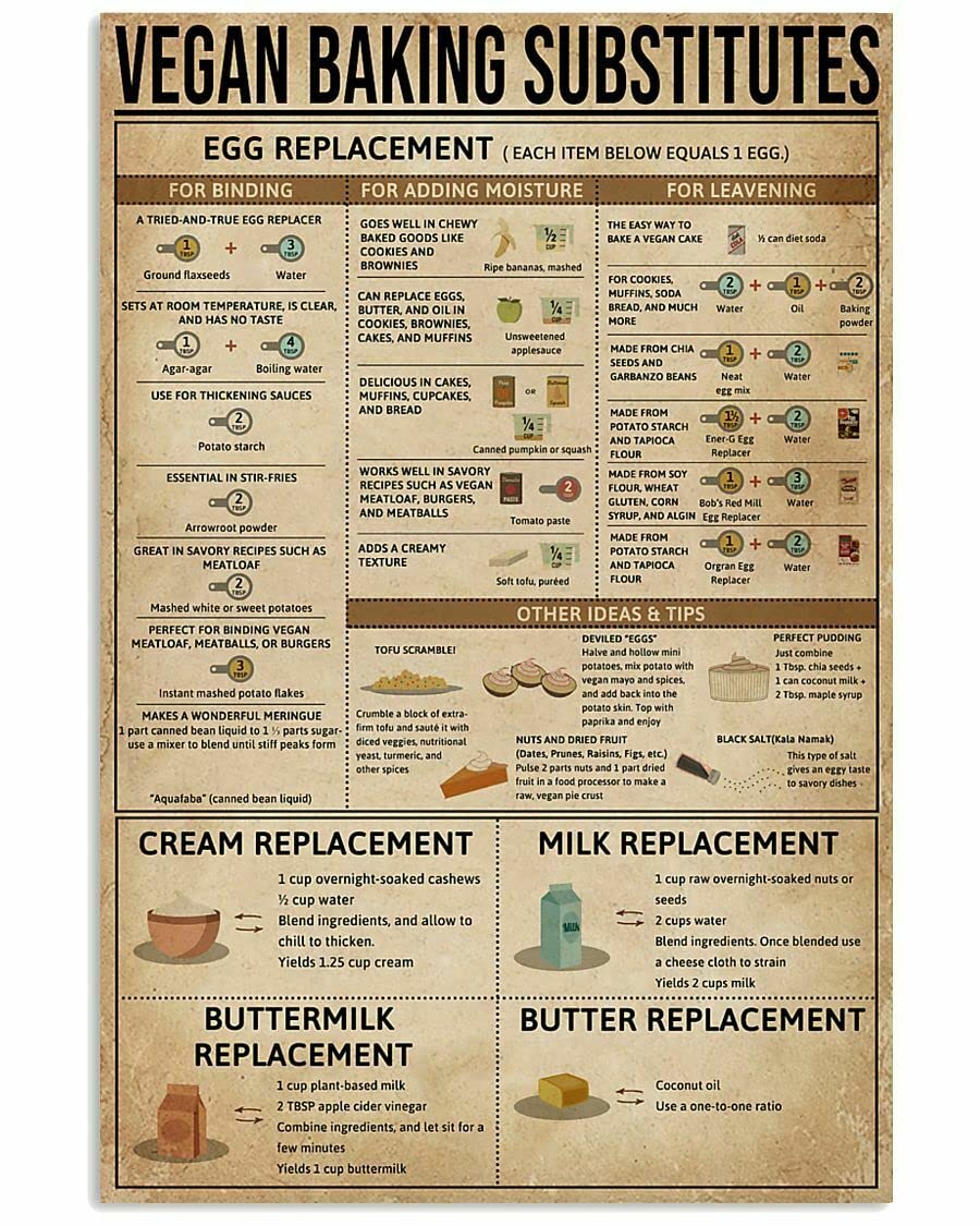 HOUVSSEN Vegan Baking Substitutes Poster Knowledge Wall Décor Artwork for Vegan Chart Metal Tin Sign School Metal Tin Signs 8x12 Inch