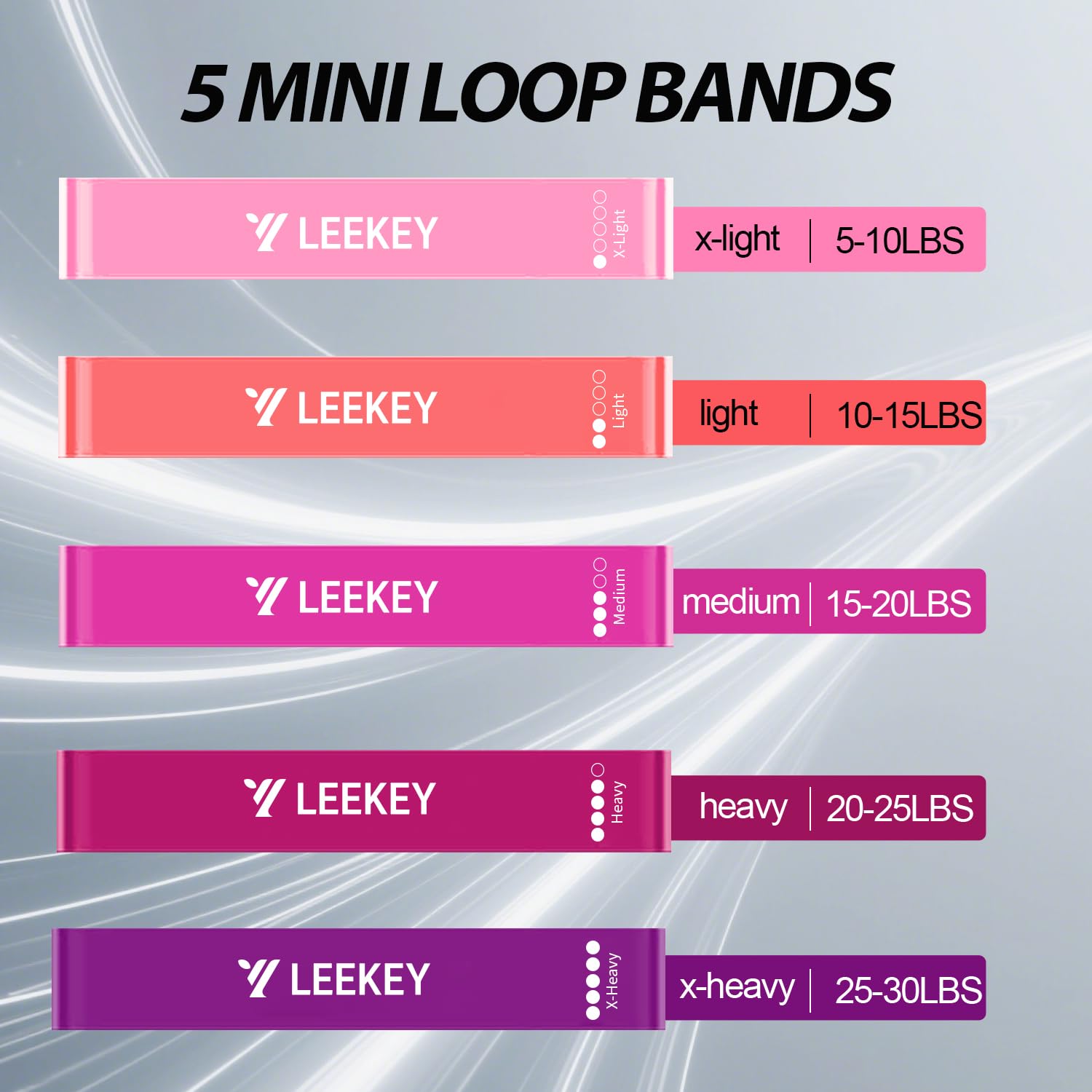 LEEKEY Widerstandsband-Set, Klimmzughilfe, Stretch-Widerstandsband, Mobilitätsband, Powerlifting-Bänder für Widerstandstraining, Physiotherapie, Heimtraining