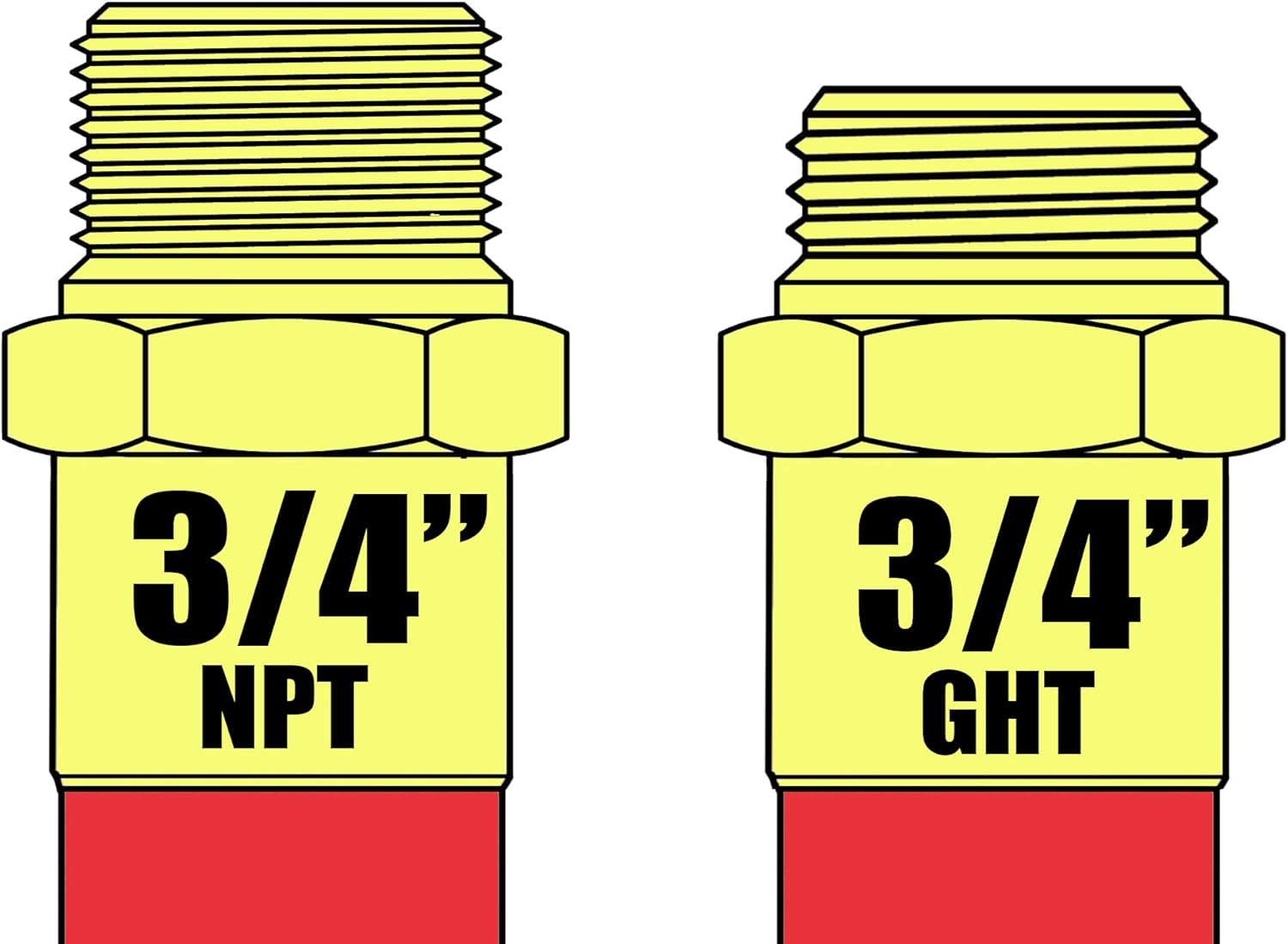 Reelcraft 600830-10 - 3/4" x 10 ft. Garden Inlet Hose, 250 psi