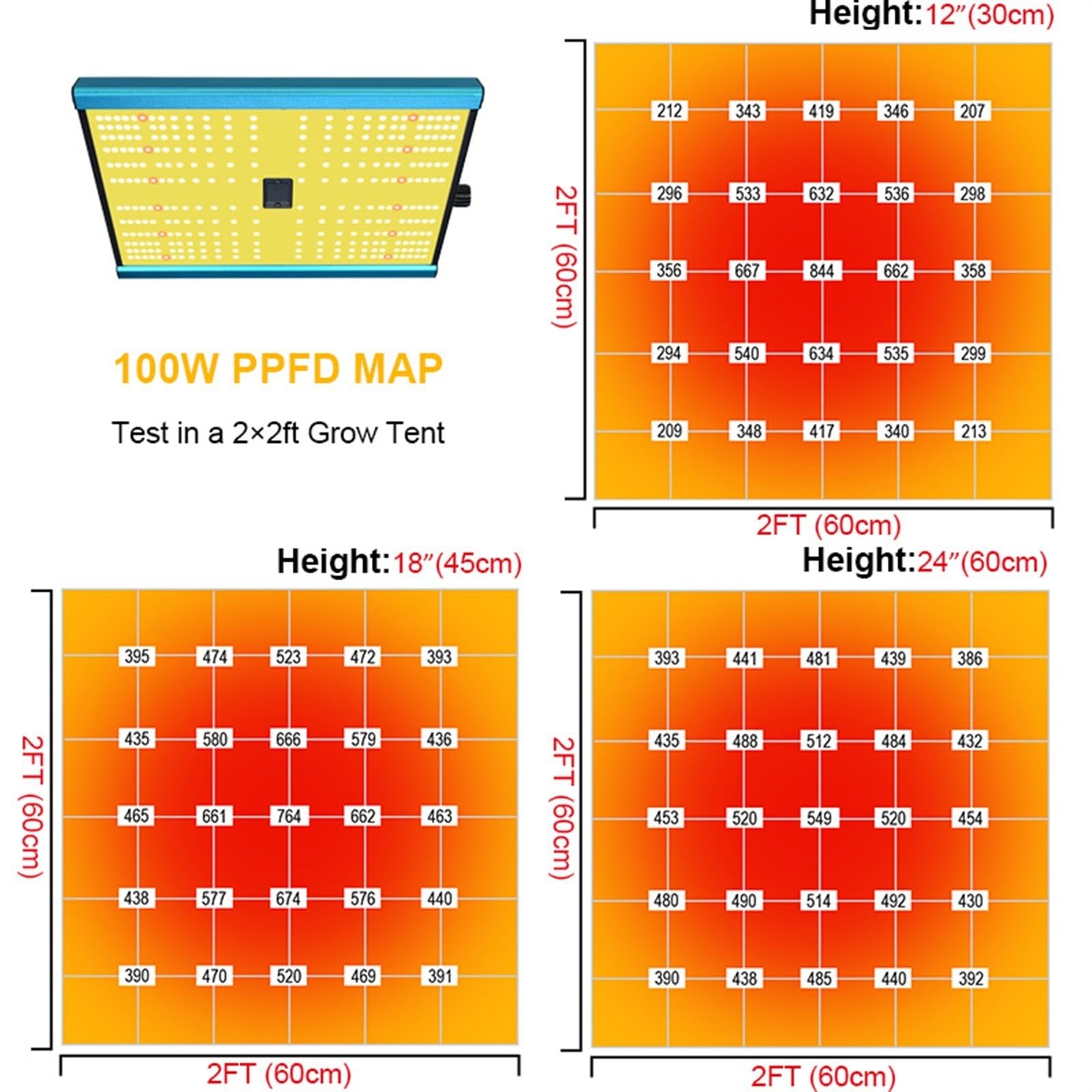 Lampe De Croissance LED Étanche Boarb, For Plantes D'intérieur, À Spectre Complet, Ultra Fine, IP65, For La Des Semis, Floraison Et Fructification,Économie d'énergie(480W)