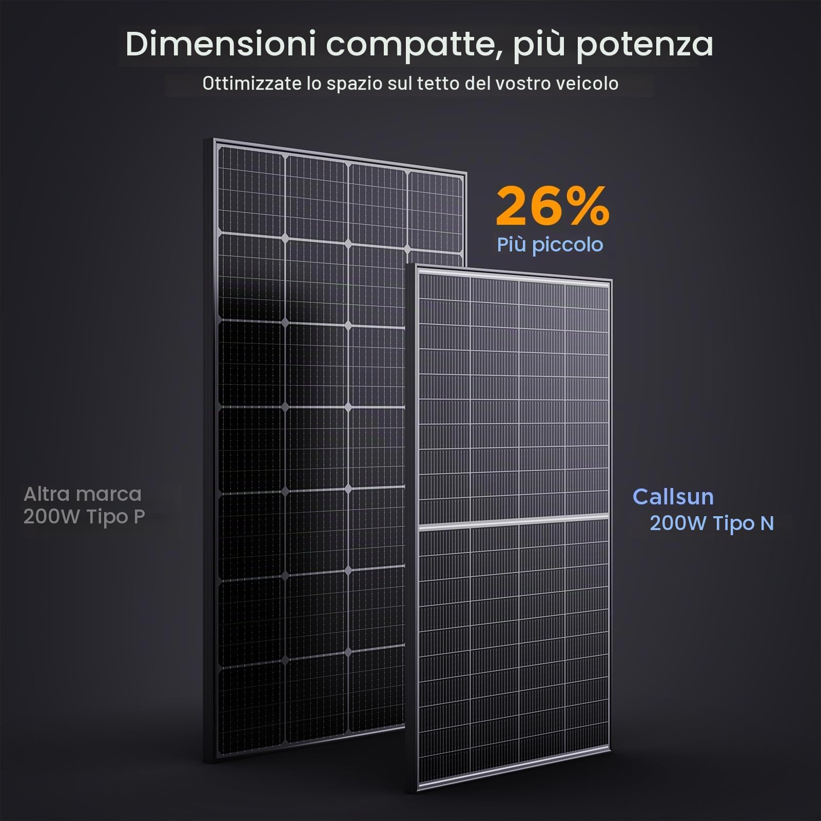 Bifacciale Pannello Solare 200W, N-Type 16BB Modulo Solare Monocristallino, Ideale per Balconi, Tetti, Casette da Giardino, Barche e Applicazioni Agricole (200W)