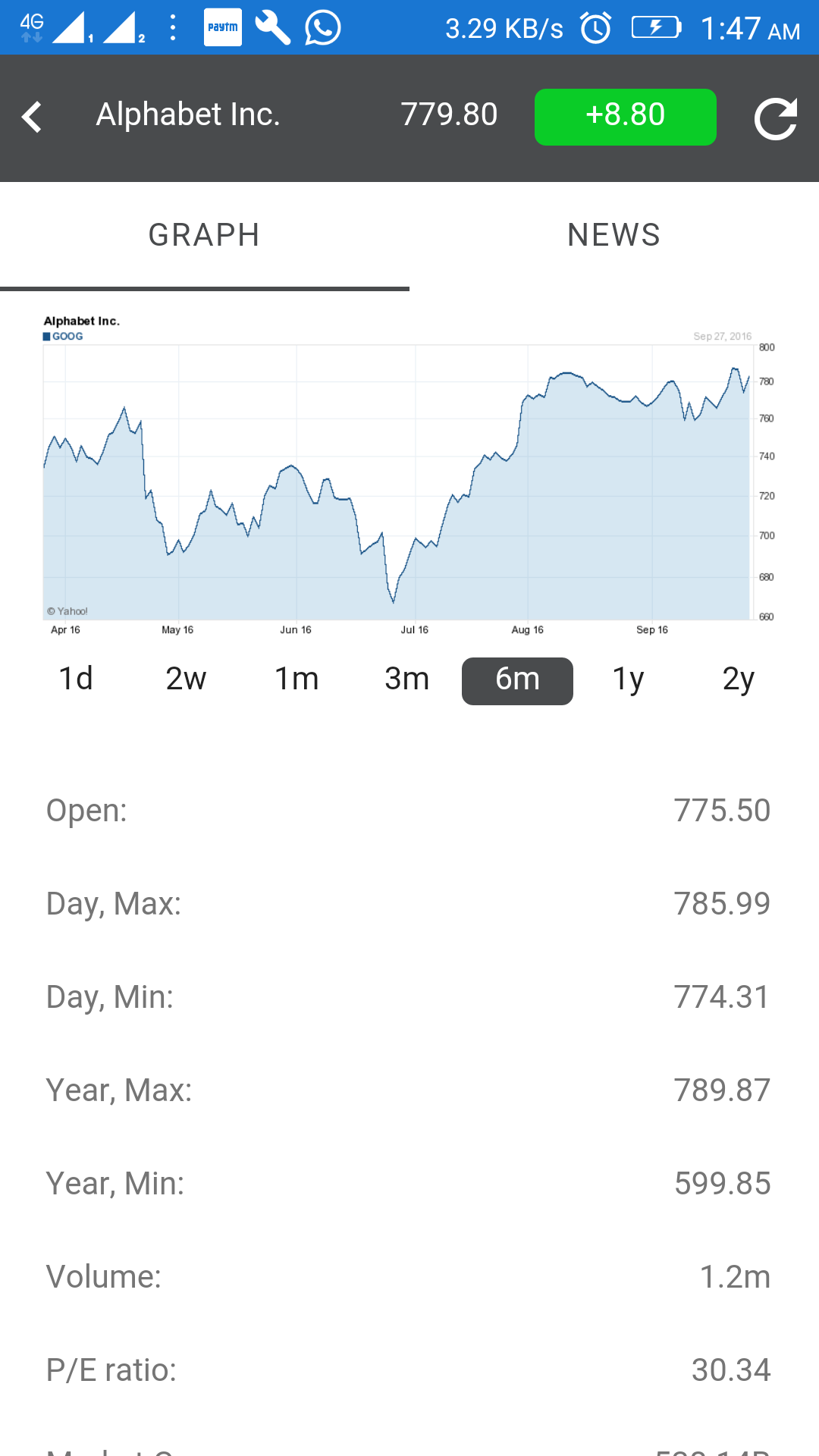Stock Checker - App on the Amazon Appstore