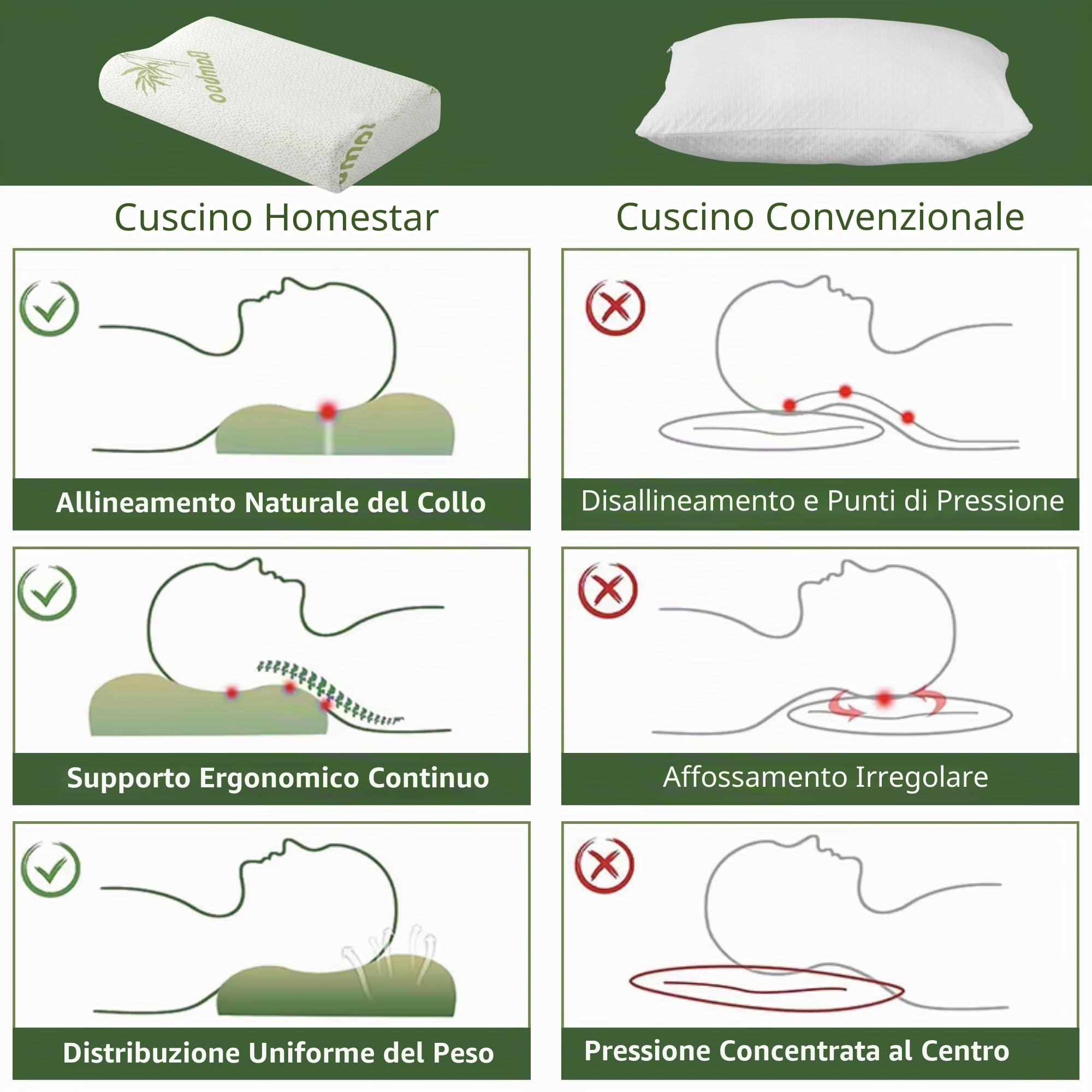 Cuscino cervicale viscoelastico 60 x 40 cm Ergonomico, Memory Foam a rimbalzo lento, fodera in bambù traspirante e lavabile, ortopedico per dolore al collo, dormire lateralmente