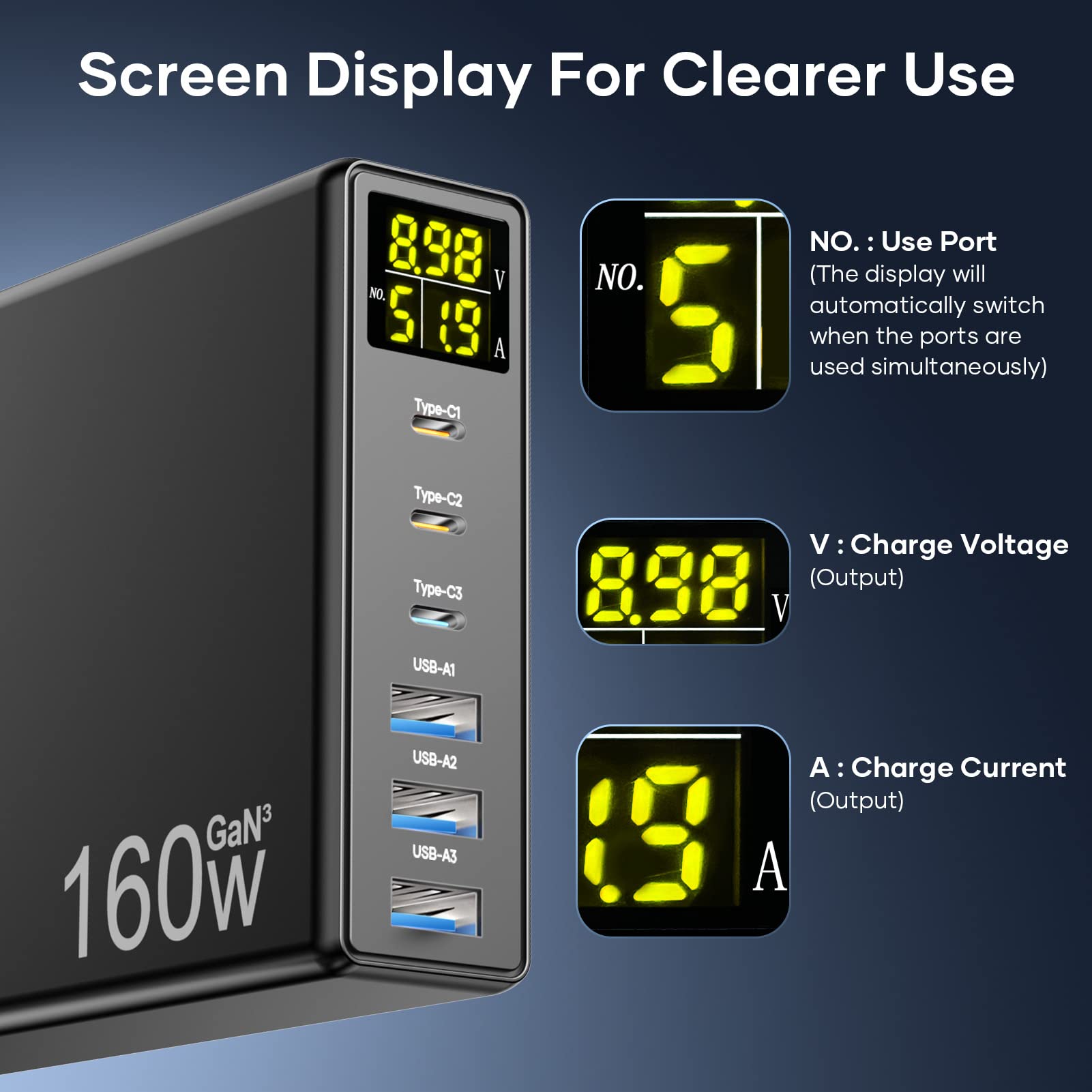 Caricatore USB C, 160W GaN 6-Port Caricabatterie USB C Rapido con Display a LED, Stazione di Ricarica USB Multipla mit 3 USB-C e 3 USB-A PPS PD 3.0 per MacBook Pro Laptop iPhone iPad Samsung