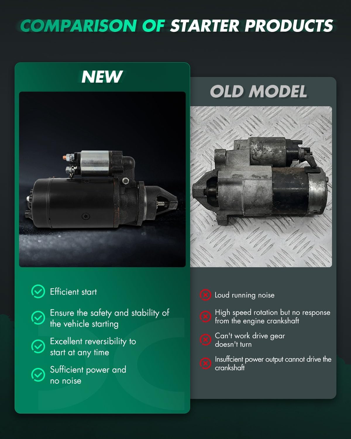 SCITOO Starter for 17095 Starter Motor Fits for John Deere 1040V 83-89 All Serial,for John Deere 1144 90-91 All,for John Deere 1750V 87-89 All,for John Deere 1850 87-89 All