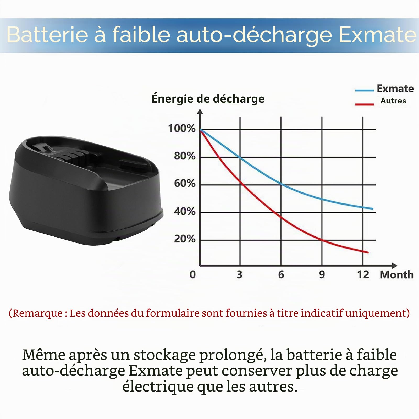 Exmate Lot de 2 batteries lithium-ion 18 V 2,5 Ah pour Bosch 1600A005B0, 2607335040, 2607336039, 2607336040, 2607336207, 2607336208