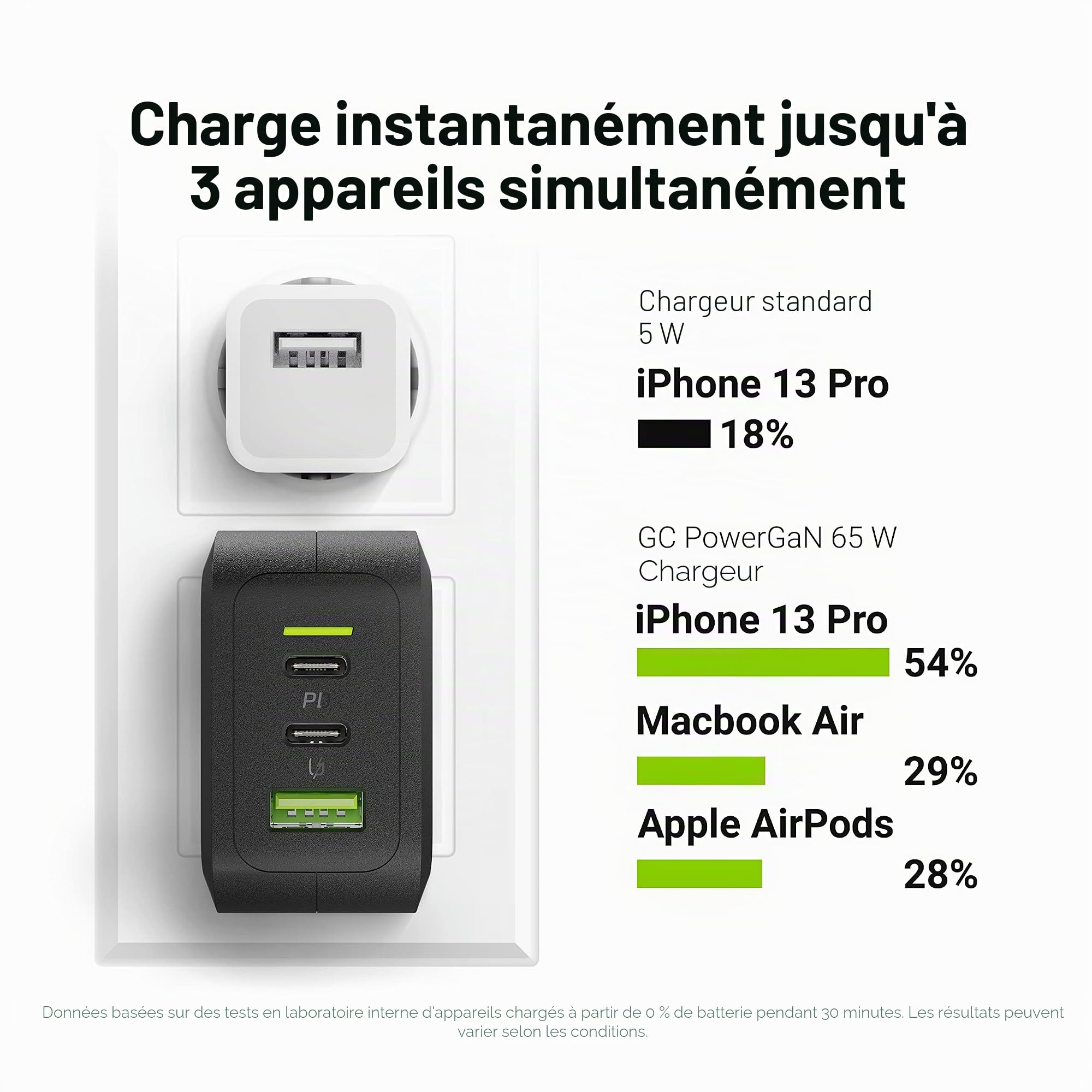 Chargeur USB 65W 3-Port Green Cell GaN Adaptateur Secteur 2X USB-C, 1x USB-A Chargeur Adaptateur Universel avec PowerDelivery pour Ordinateur Portable iPhone iPad Samsung Android téléphone Portable