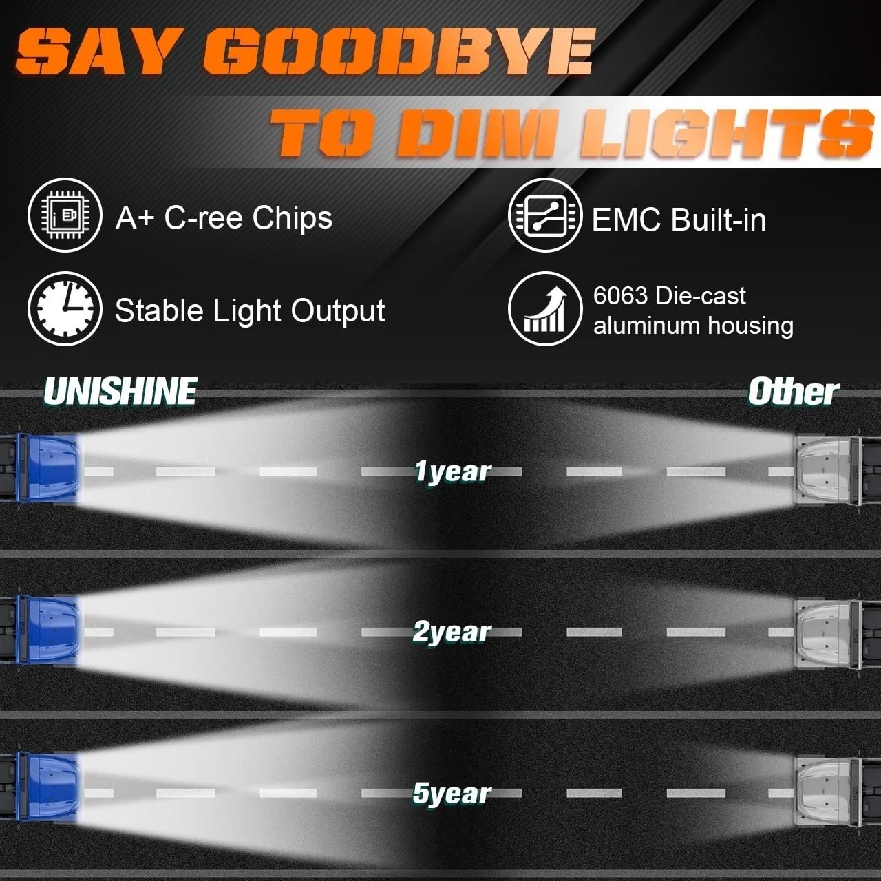 Do reflektorów LED samochodów ciężarowych 5x7 LED Oświetlenie pomocnicze