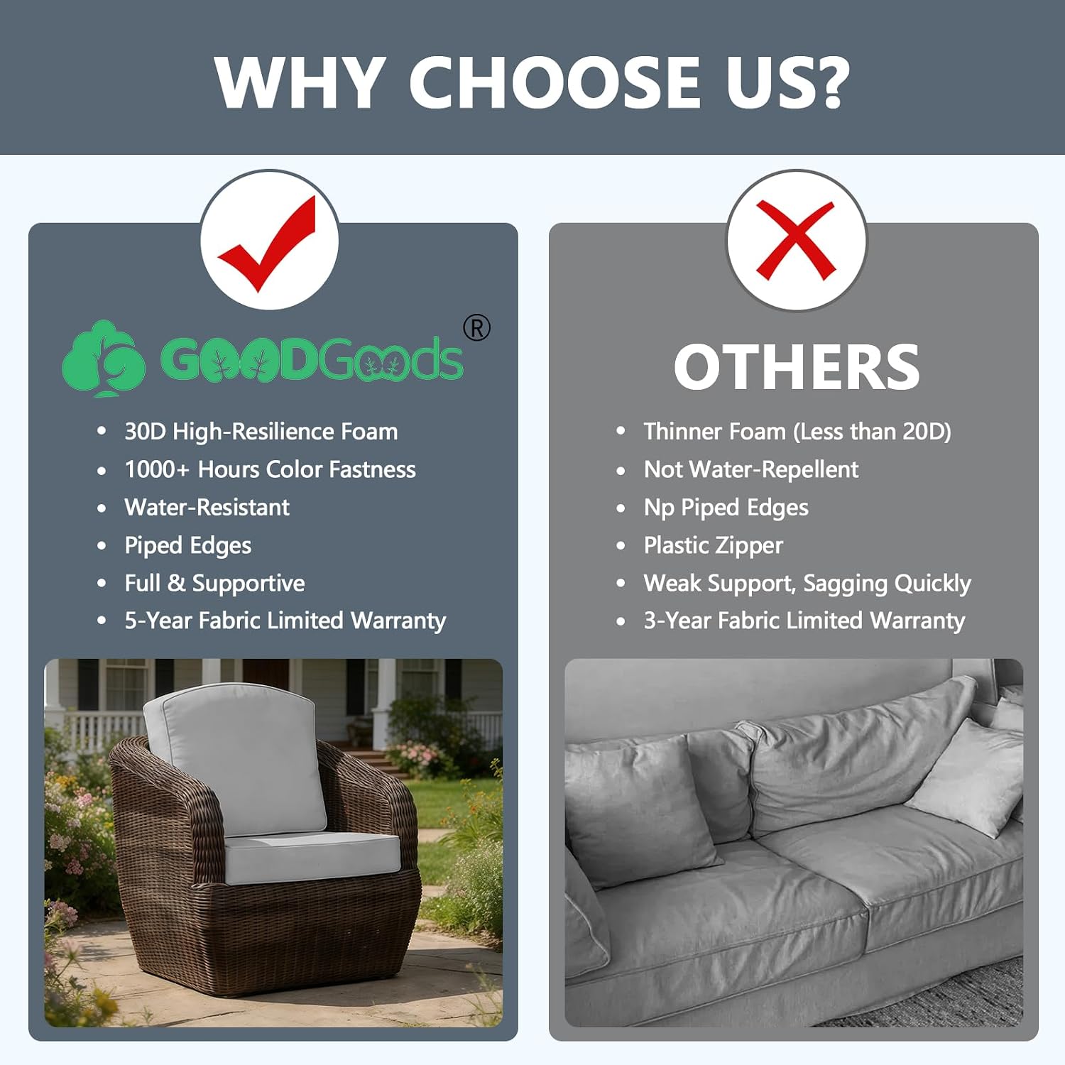 Goodgoods 24 x 24 Outdoor Patio Deep Seat Cushions 2-Pack, 1000+ Hours Fade-Resistant & Water-Resistant Outdoor Furniture Chair Cushions with 30D High-Resilience Foam for Sofa Chair, Stone Gray