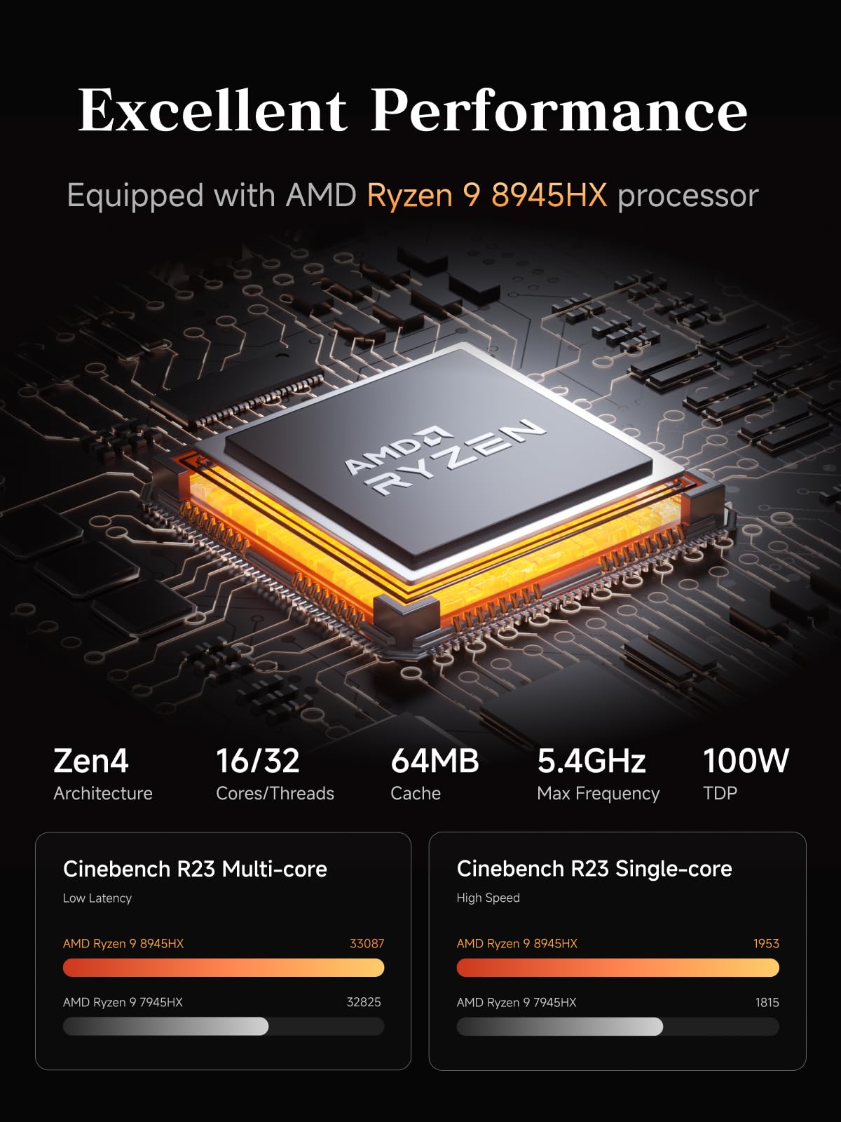 MINISFORUM AMD Ryzen 9 8945HX Barebone with MS-A2 Mini PC (16C/32T, up to 5.4GHz),PCIe×16, HDMI/2x USB-C (8K@60Hz), 2X SFP+ 10G, 2X 2.5G LAN, 3X SSD M.2 (2280/22110/U.2),NO RAM/SSD/OS — view 2