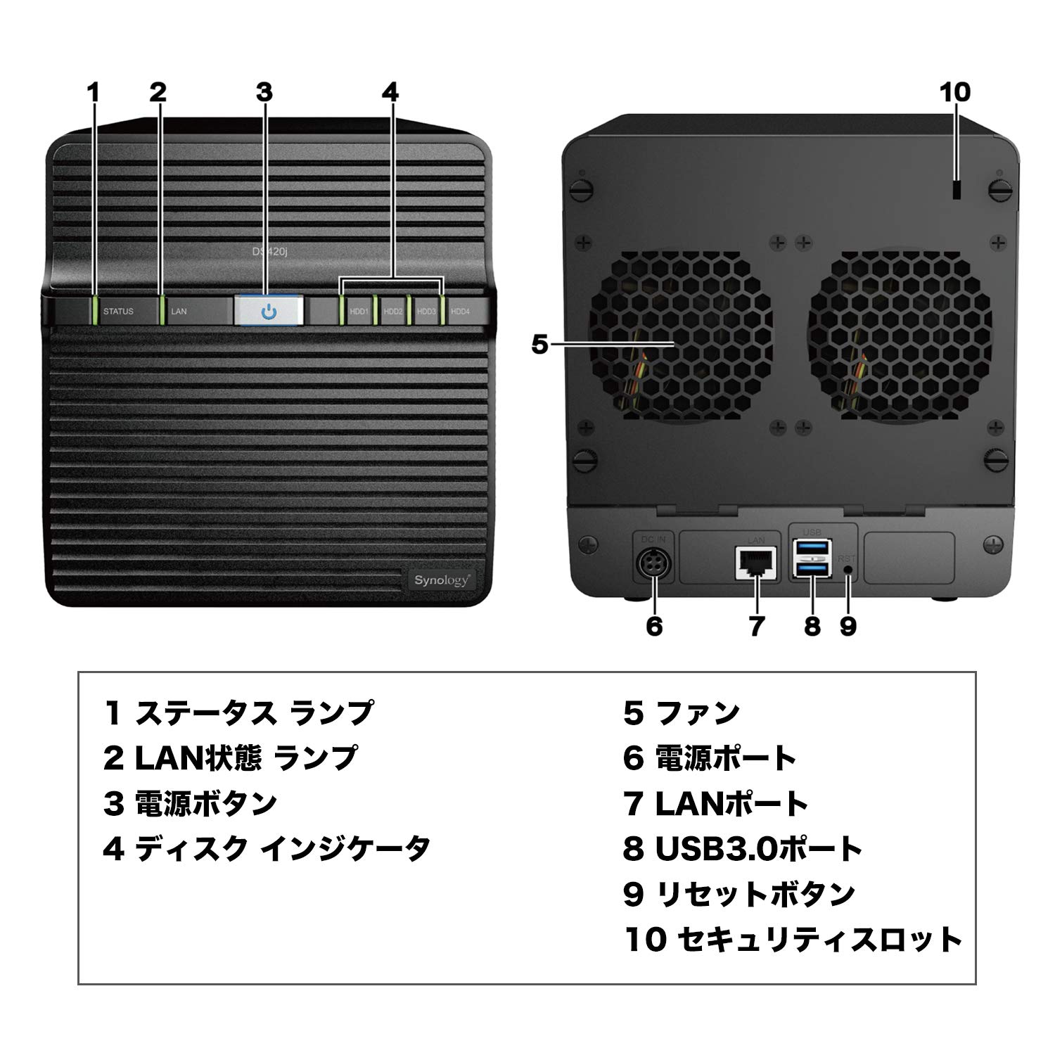 Amazon.co.jp: Synology NASキット 4ベイ DS420j/JP【ガイドブック付 