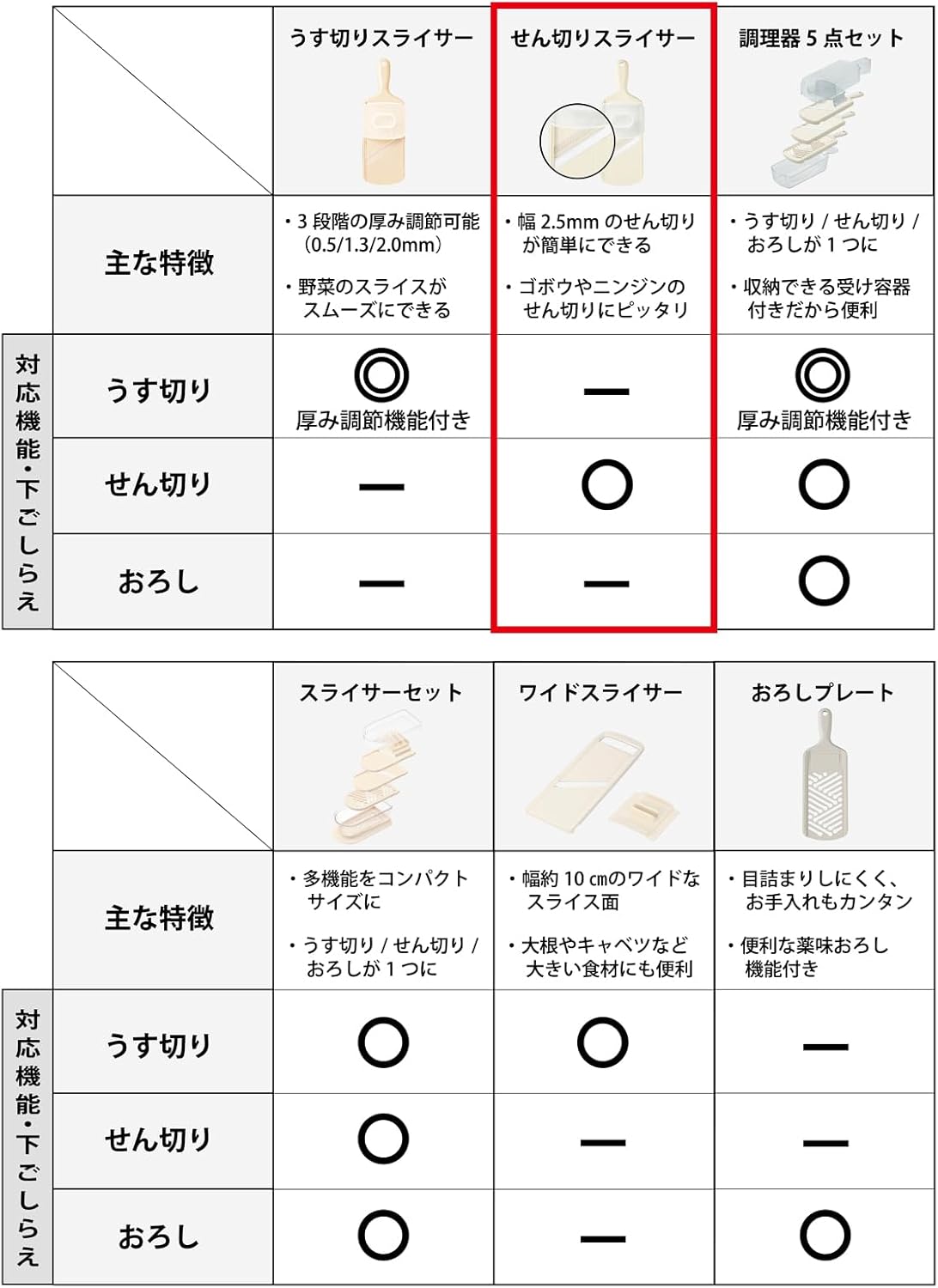 京セラ 千切り せん切り スライサー 日本製 セラミック サビない 除菌漂白 OK ホワイト CSN-182SWH Kyocera