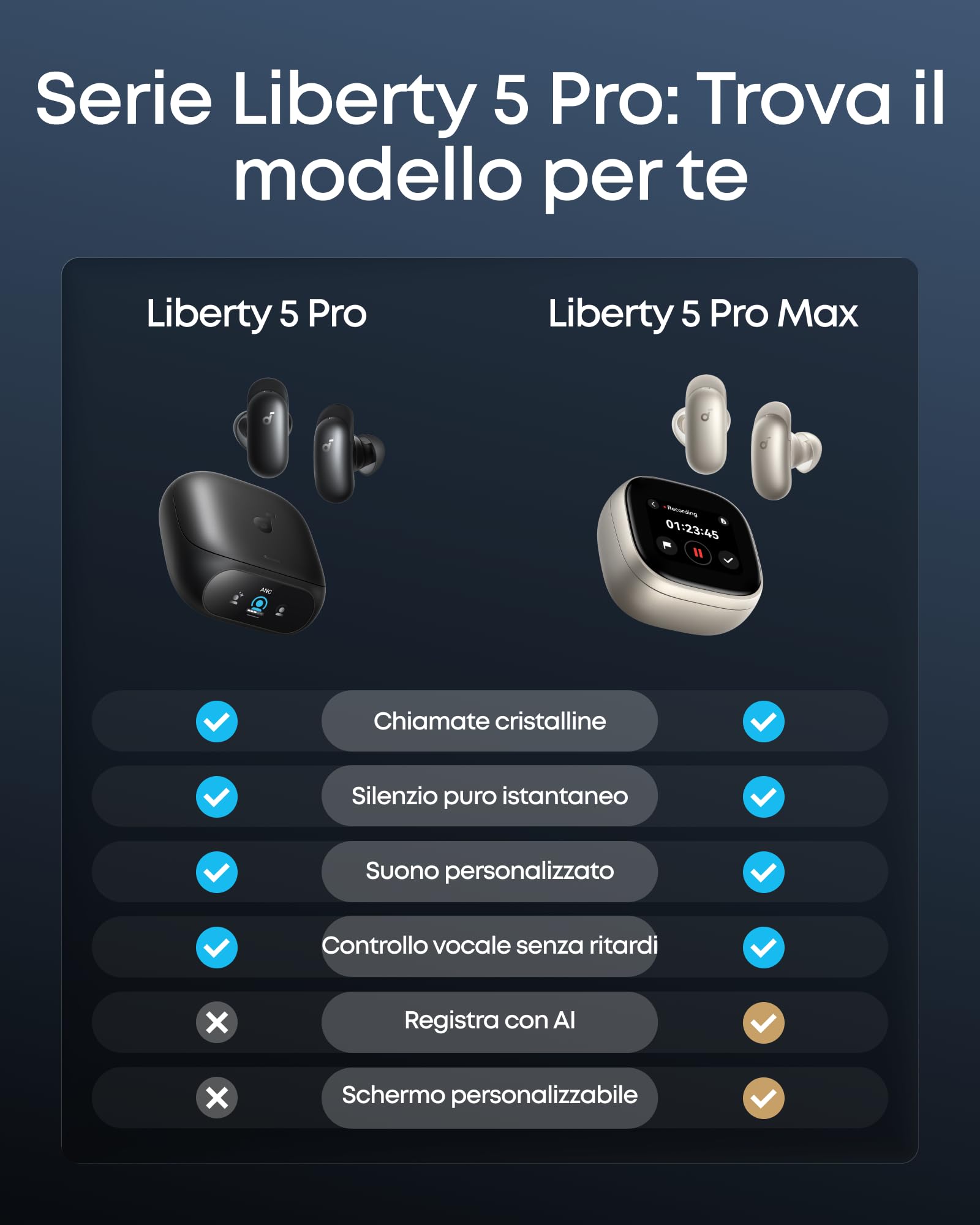 Soundcore Liberty 5 Pro di Anker, Qualità delle chiamate da Guinness World Records, Chip AI Anker Thus, Auricolari Bluetooth con Cancellazione Rumore Attivo, Dolby Atmos, LDAC, Batteria 28 Ore
