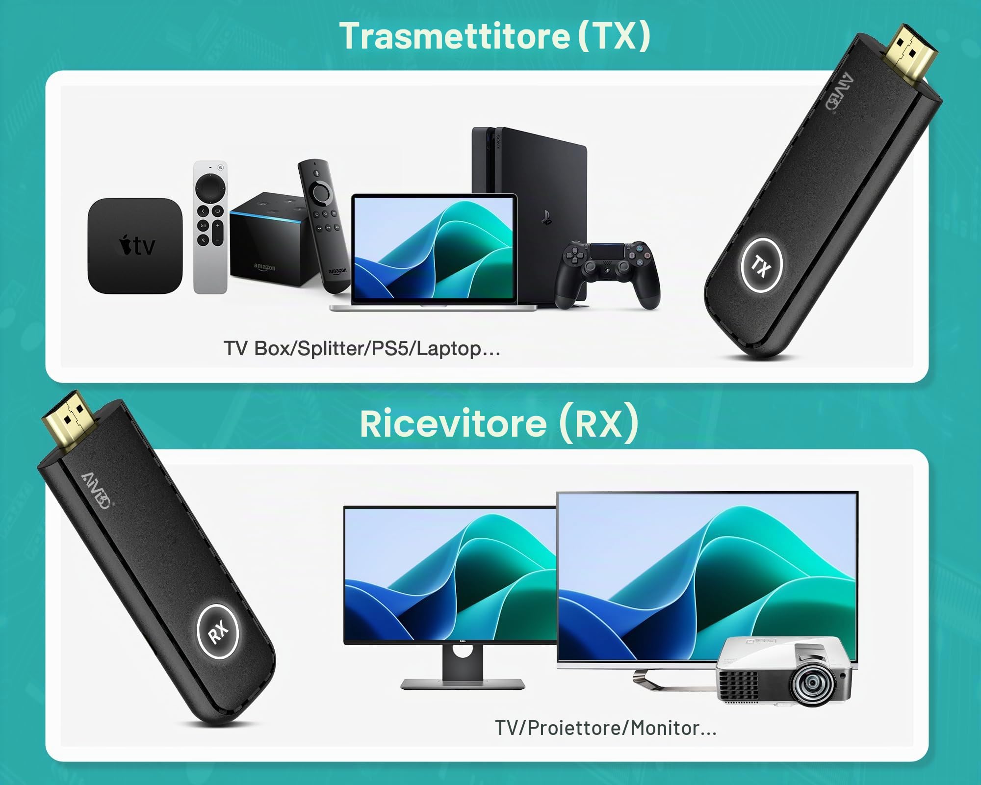 2026 HDMI Wireless Trasmettitore e Ricevitore Decodifica 4K 5G – DARLYOR Portatile HDMI senza fili Extender Streaming Audio&Video da Laptop/TV Box/Fotocamera su HDTV/Monitor/Proiettore 165Ft/50M