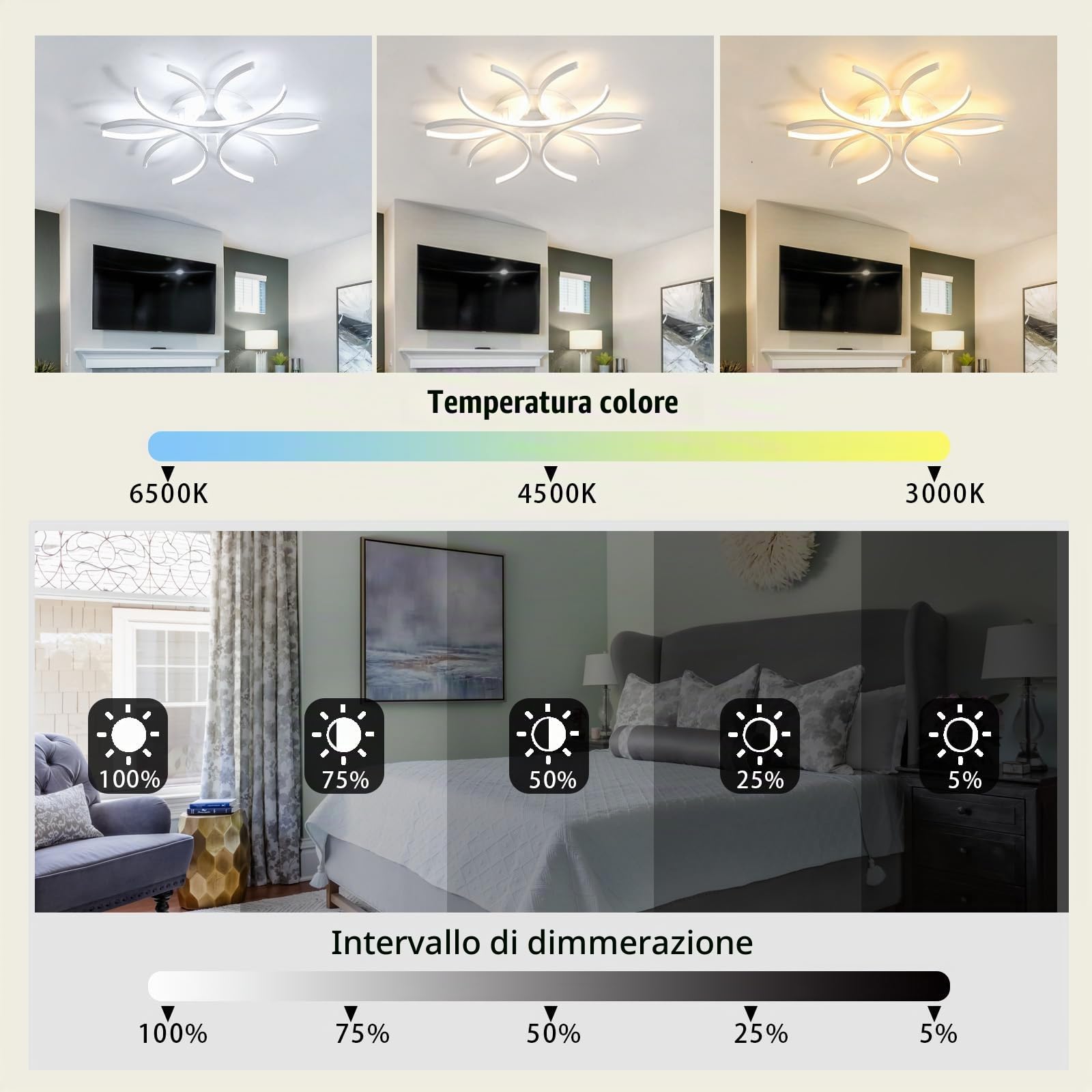 LED Plafoniera Camera da Letto Dimmerabile Moderne Plafoniere e Telecomando Soggiorno 6000K Lampada da Soffitto APP Grande Salone Plafoniera Soffitto Metallo Bianco per Sala Da Pranzo