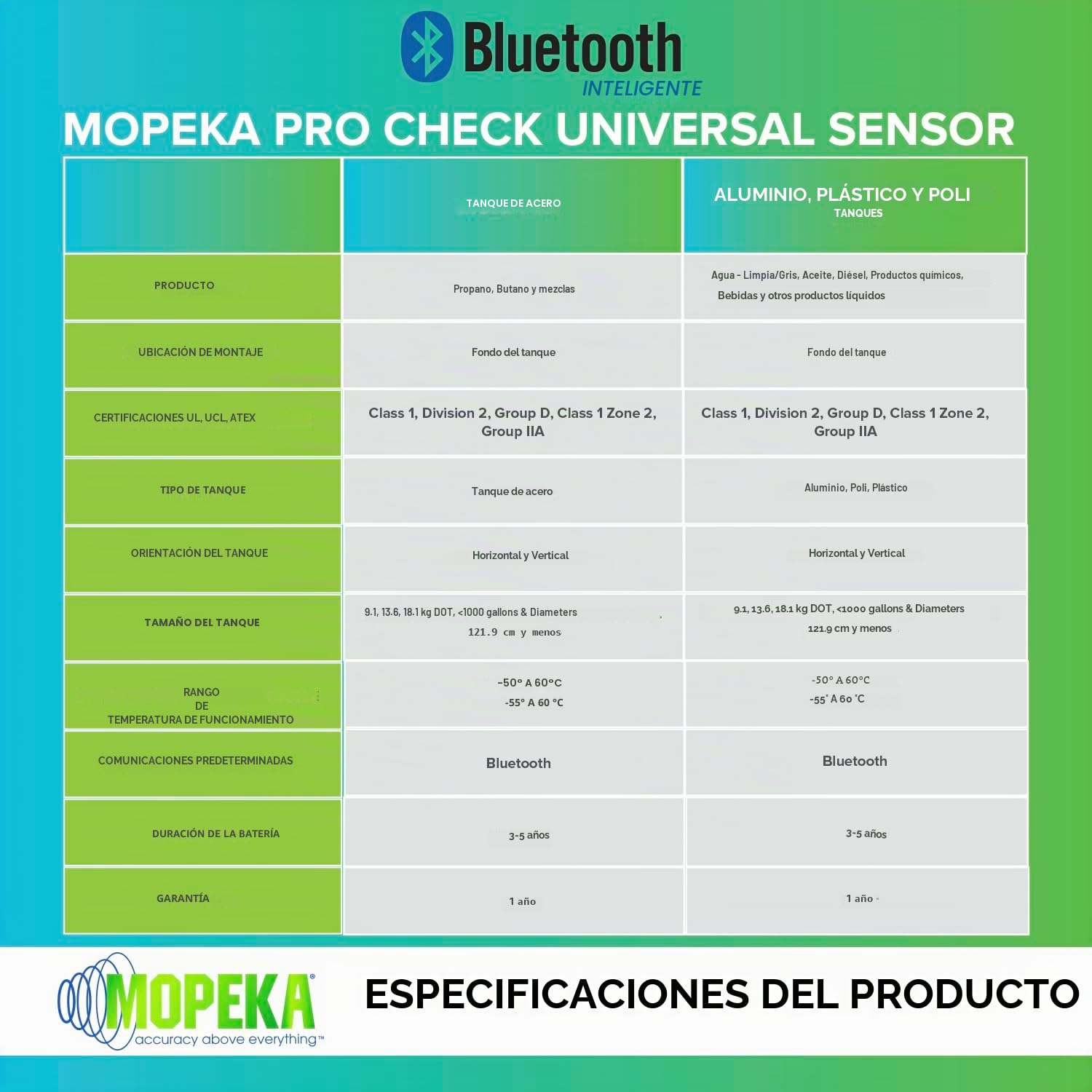 Mopeka Pro Check - Sensor Universal Ultrasónico Bluetooth Para Tanques De Aluminio, Plástico Y Polietileno Perfecto Parrillas Propano, Agua Campistas Nivel