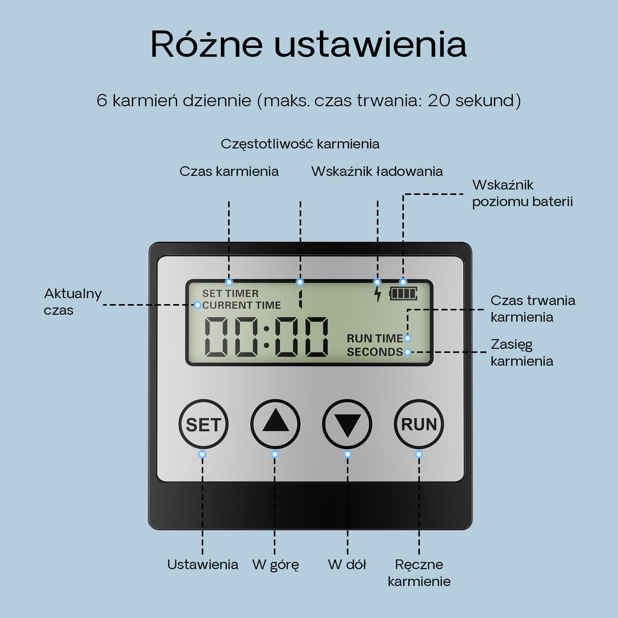 SunSun Automatyczny karmnik dla ryb CFF-206 z zasilaniem słonecznym, programowalny dozownik pokarmu dla rybek 6 l do oczek wodnych, stawów i hodowli