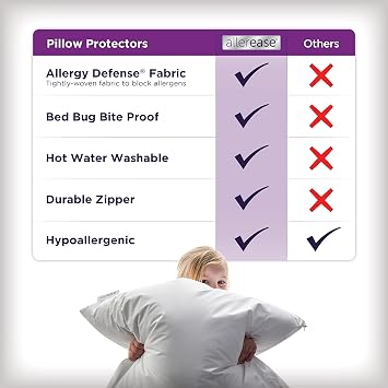 AllerEase Ultimate Cotton Pillow Protector Advanced Allergy Protection Temperature Balancing Comfort Zippered Pillow Cover, King, White- 2 Pack