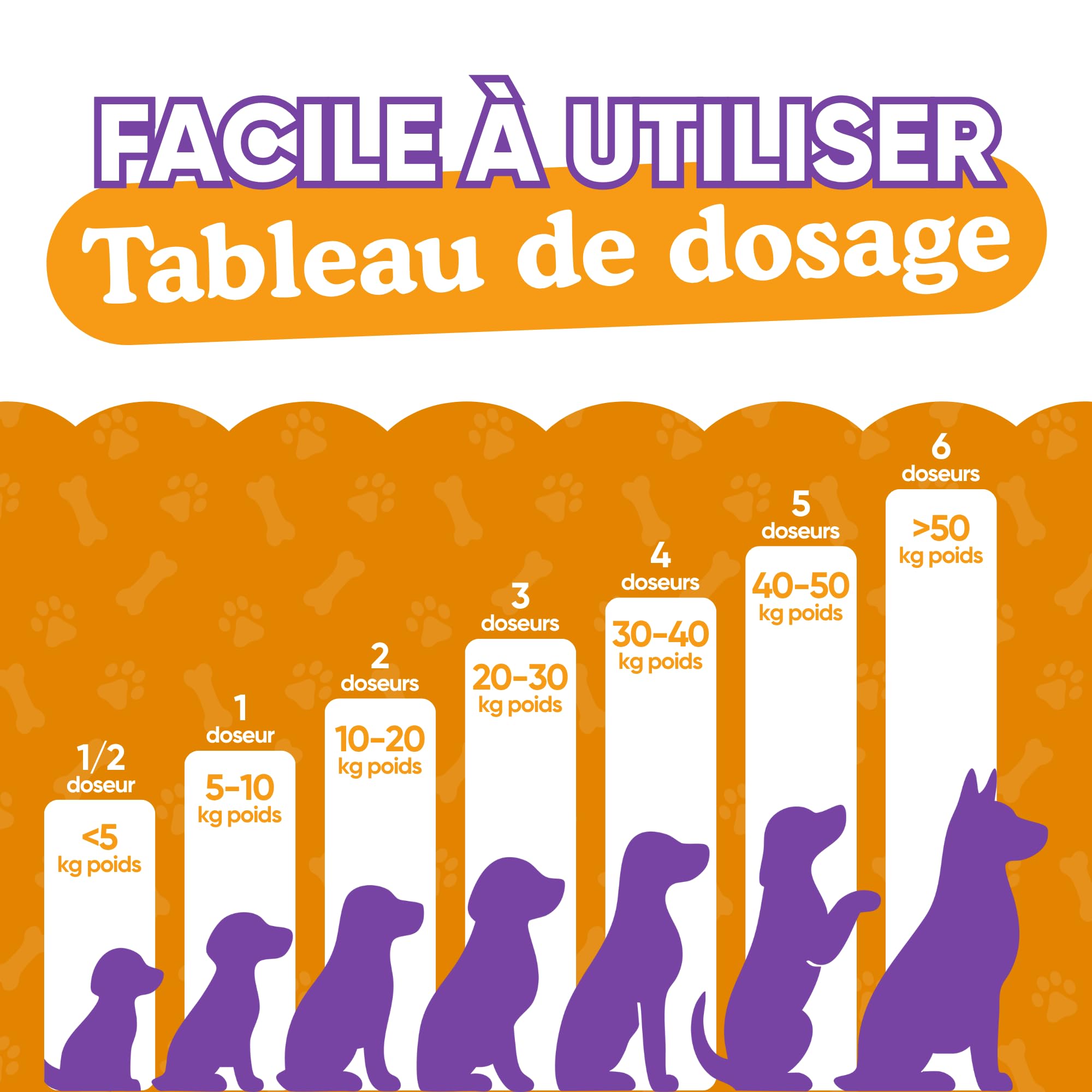 Complément Multivitaminé Complet 11 en 1 | Poudre pour Chiens (250g) | 20 Vitamines et Minéraux & Moringa Bio | sans Appétents Animaux | Idéal pour Régime Maison | Fabriqué en Italie - WELLFOOF