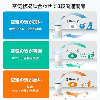 空気清浄機 ペット 24畳 小型 消臭 極静音 花粉対策 HEPAフィルター 空気清浄機 ペット 24畳 小型 消臭 極静音 花粉対策 HEPA