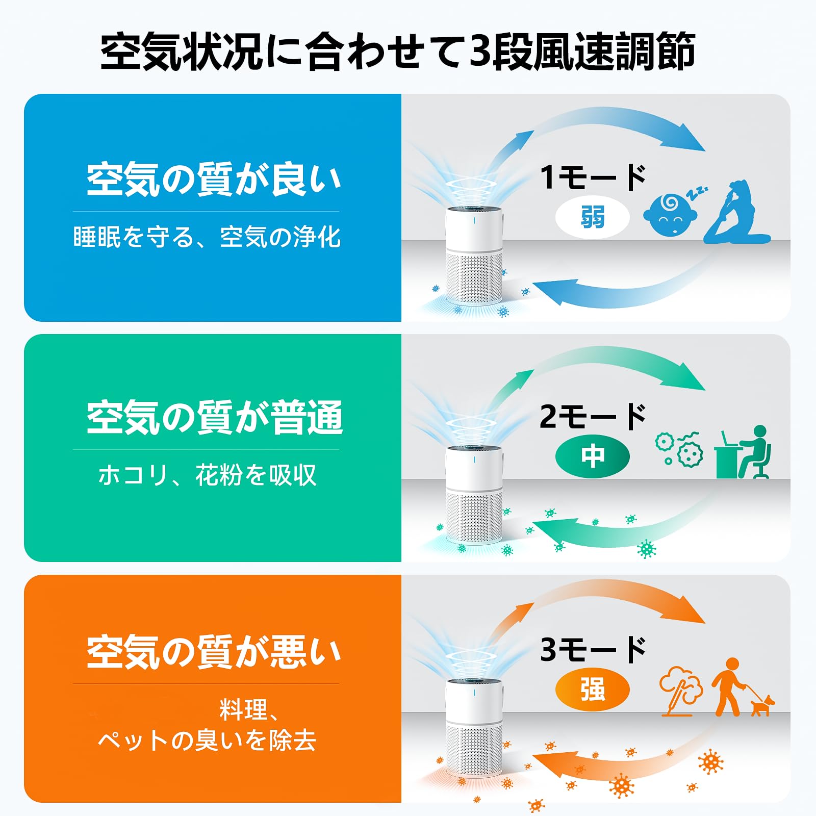 Amazon.co.jp: 空気清浄機 花粉 小型 花粉対策 13畳 静音 集じん