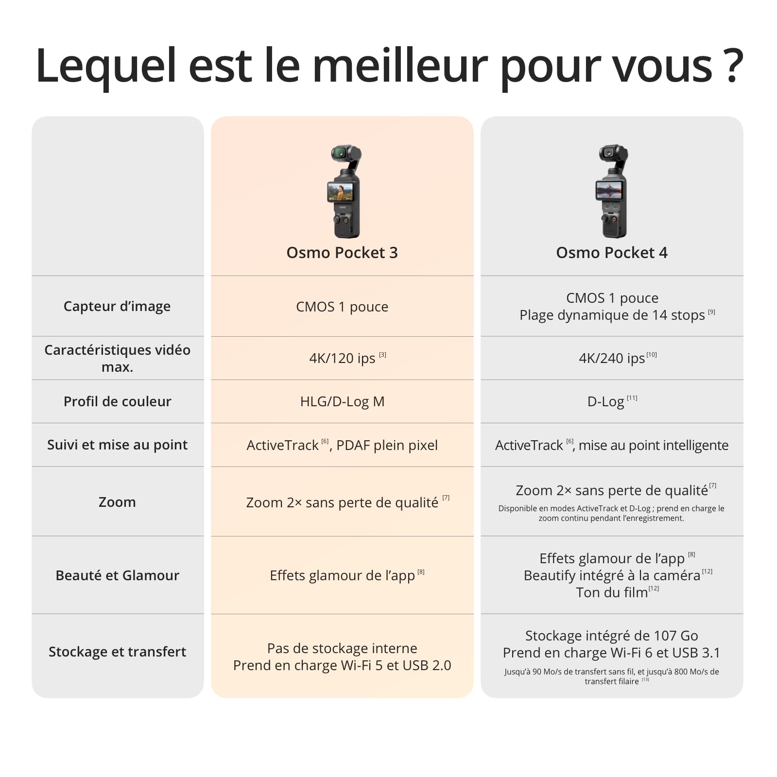 Bundle DJI Osmo Pocket 3 Créateur, Vlogging CMOS 1'' et Vidéo 4K/120 ips