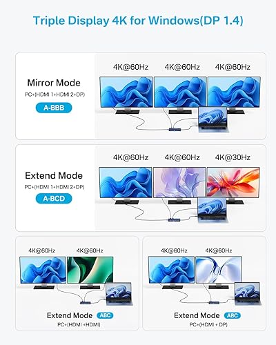Miniatura 3 de Estación de acoplamiento USB C Hub 14-1 USB C, monitor doble, con 2 HDMI+DP (4K60Hz), Ethernet, 3 USBC 10Gbps, 100W PD, SD/TF 3.0, audio, estación