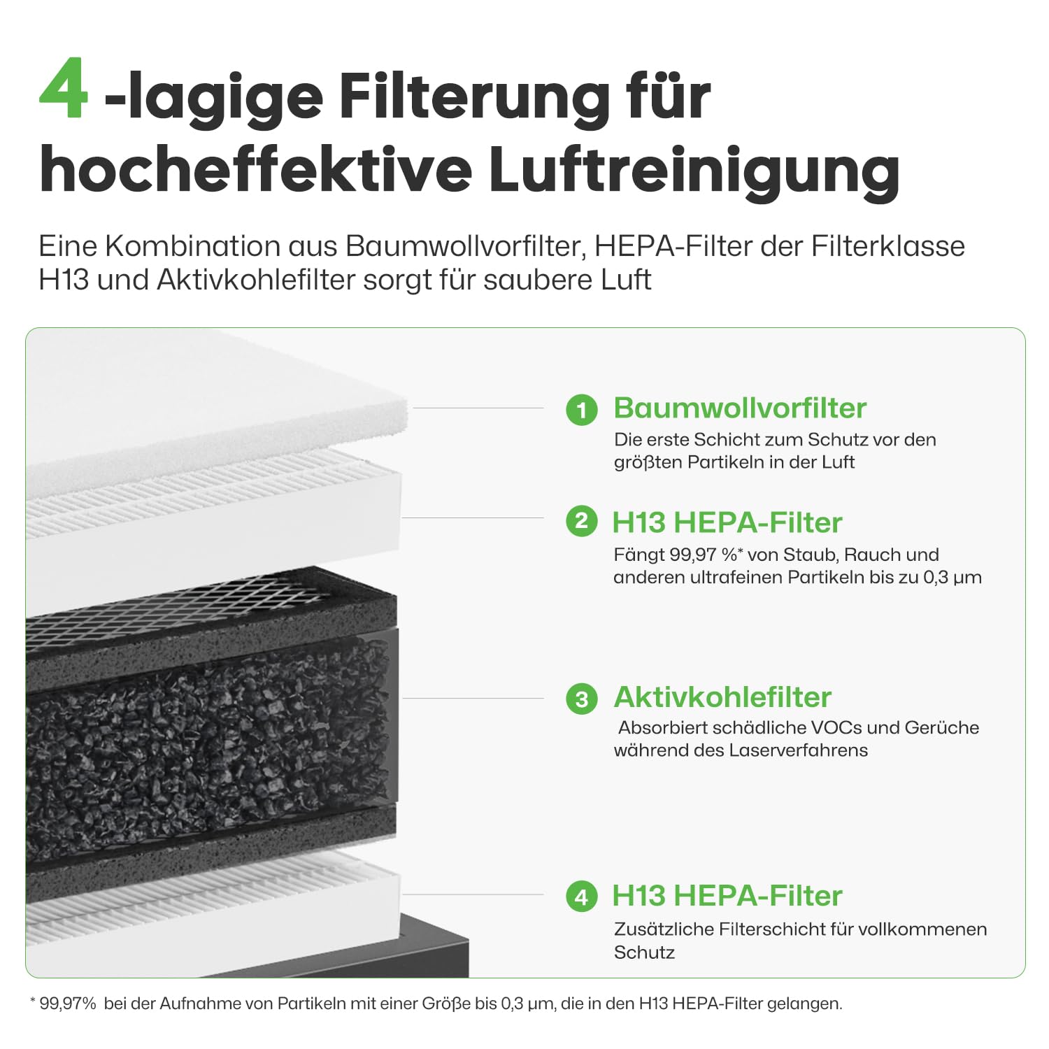 LaserPecker Rauchluftreiniger für den Schreibtisch, Rauchabsauger mit 4-lagiger Filterung Tragbarer Luftreiniger für alle LaserPecker-Maschinen, konzipiert für das Schneiden Gravieren von Holz Metall
