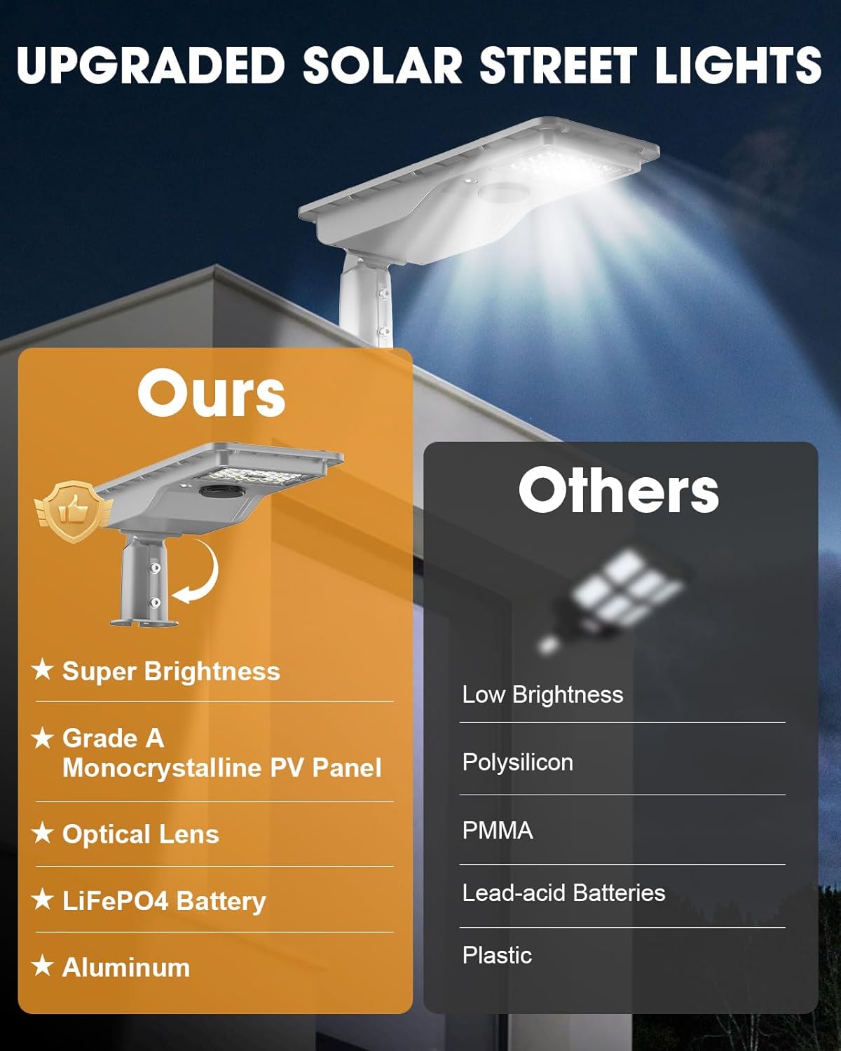 ENTELECHY 8000W Solar Light Outdoor Waterproof with Motion Sensor & 30,000mAh LiFePO4 Battery - Dusk to Dawn Flood Light, Hail-Resistant Security Street Lights for Parking Lots, Yard, Coastal Areas