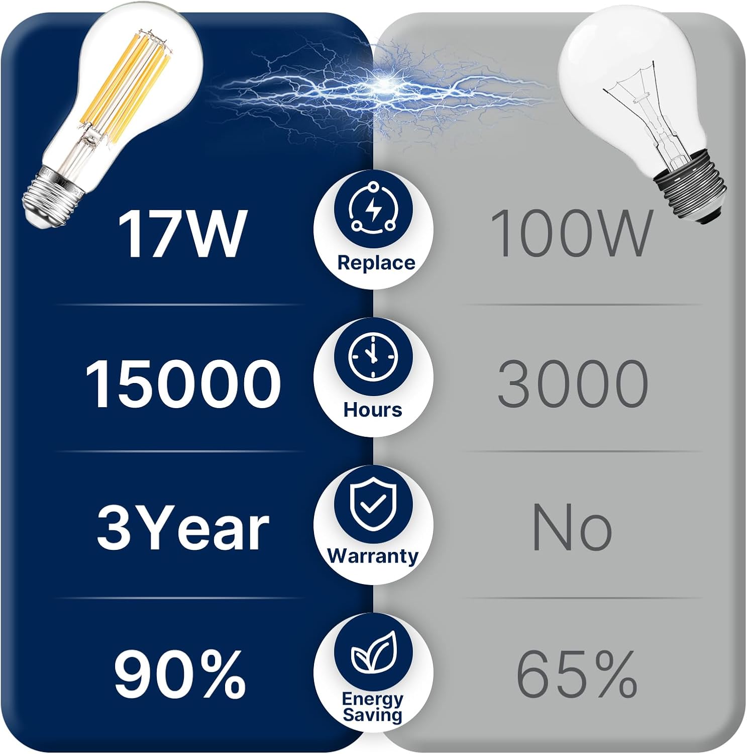 FLSNT 150W Equivalent A23 LED Light Bulbs, Efficient 17W, 2550Lumens, 2700K Soft White, CRI82, E26 Medium Base LED Filament Light Bulbs, Clear Glass, 4 Pack, Non-Dimmable