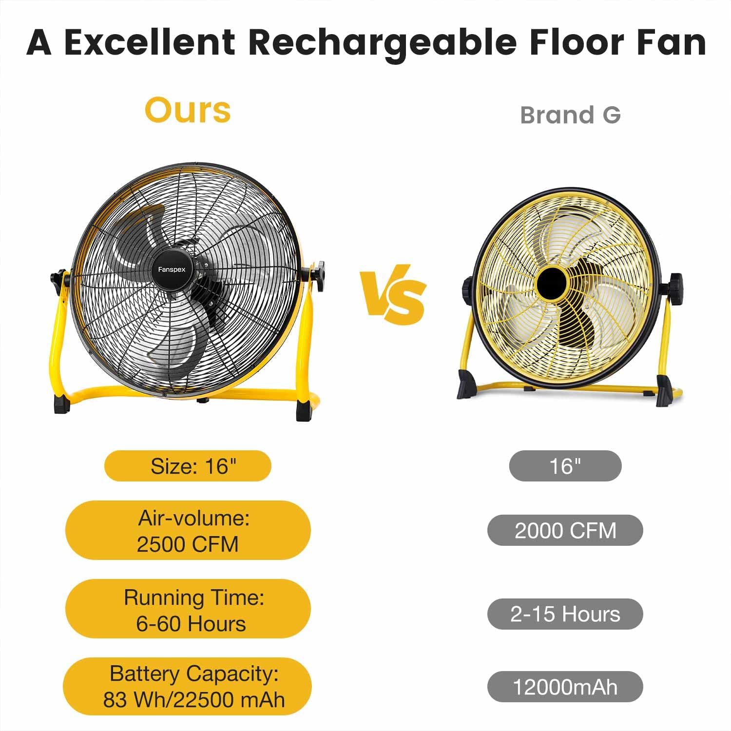 16" High-Velocity Portable Battery Operated Floor Fan for Home Camping Gym Garage Gazebo Greenhouse, 360° Adjustable Tilt with Max 60 Hours Working Time