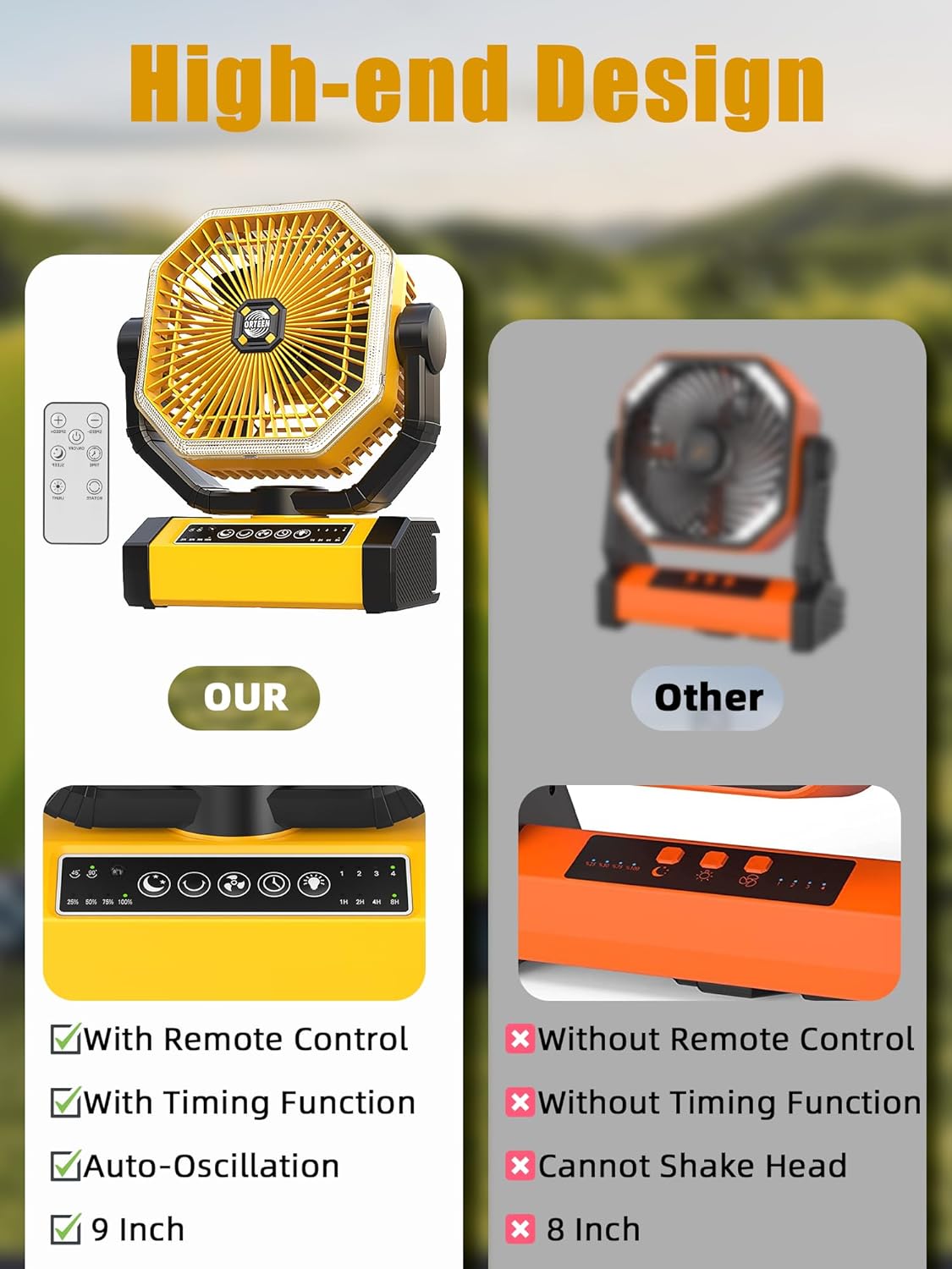 Orteen Rechargeable 9-Inch Portable Table Fan, 20000mAh Battery Powered Camping Fan with Auto Oscillation, Remote Control, LED Light, Hook - 20000mAh-Yellow - Image 6