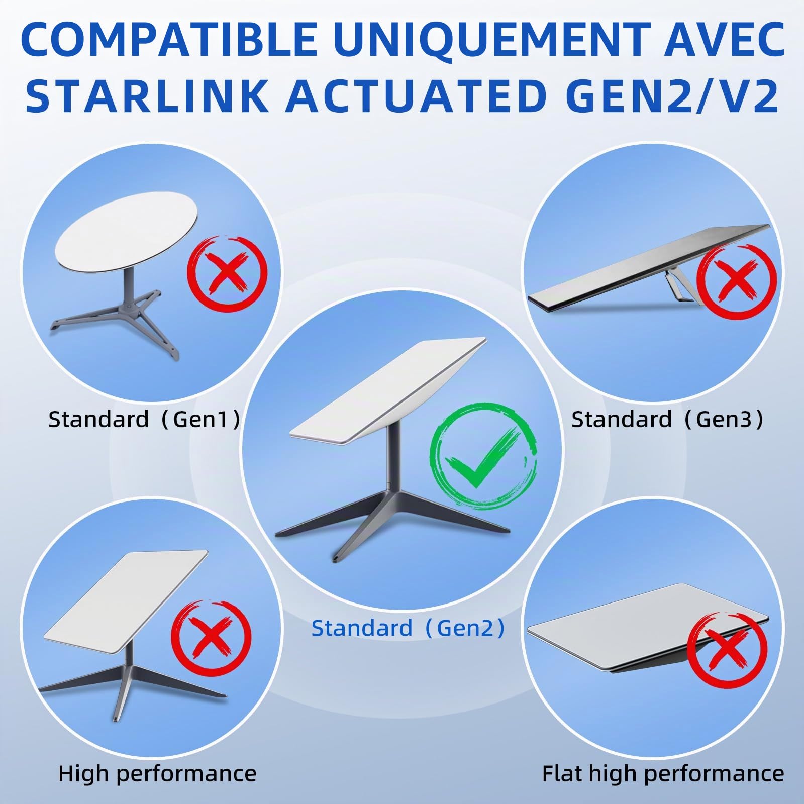 Câble pour Starlink (75FT / 23M) pour satellite rectangulaire pour Starlink V2, rallonge de câble pour Starlink étanche pour Starlink Actuated Gen 2, câble Ethernet pour Starlink