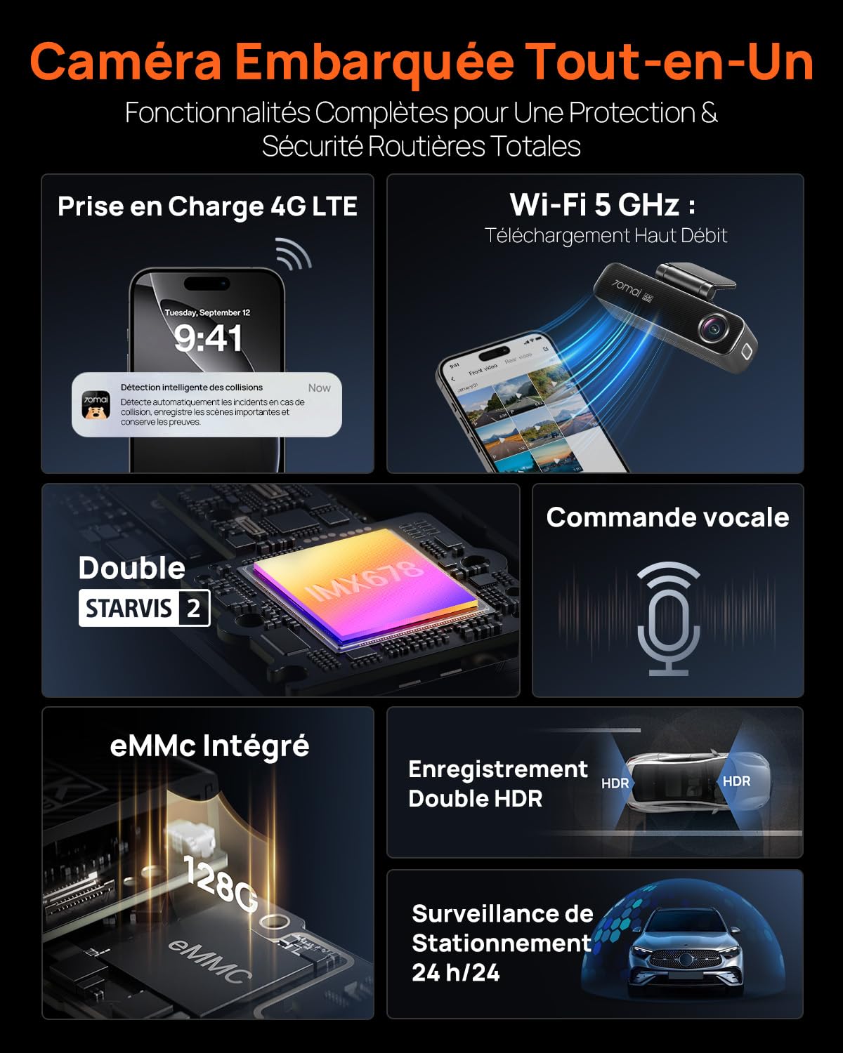 70mai Dash Cam 4K M800 Avant et Arrière, Capteur STARVIS 2 IMX678, Vision Nocturne, Ouverture f/1.7 Double HDR, Compatible 4G LTE & Wi-FI 5 GHz, eMMC Intégrée de 128 Go, GPS, Commande Vocale