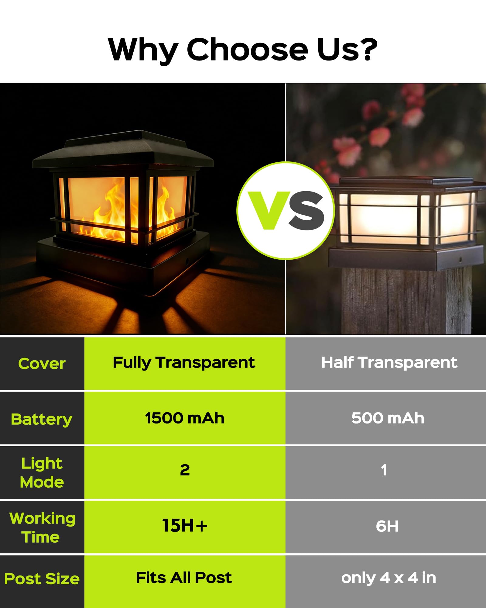 6 Pack Solar Flame Post Lights Outdoor, Solar Powered Fence Post Cap Lights, High Brightness Flickering Flame SMD LED Lighting Decor for Garden Deck Patio, 4x4, 5x5 or 6x6 Vinyl/Wooden Posts - 5