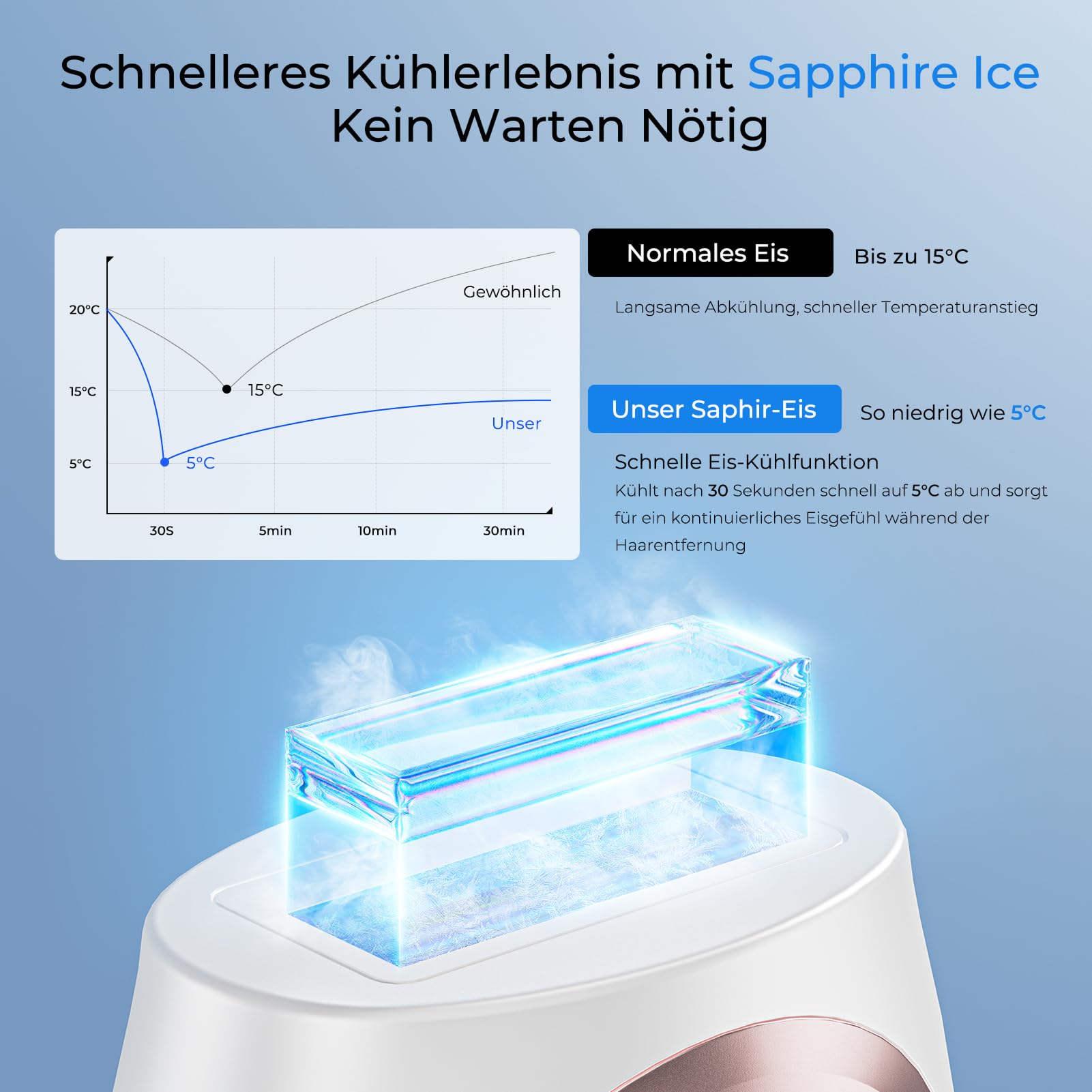 Ipl Geräte Haarentfernung Mit Saphir-Kühltechnologie, 9-stufiger Energieeinstellung Und Intelligenter Behandlungstechnologie, Geeignet Für Körper, Bikinizone und Gesicht,Unbegrenzte Blitzanzahl