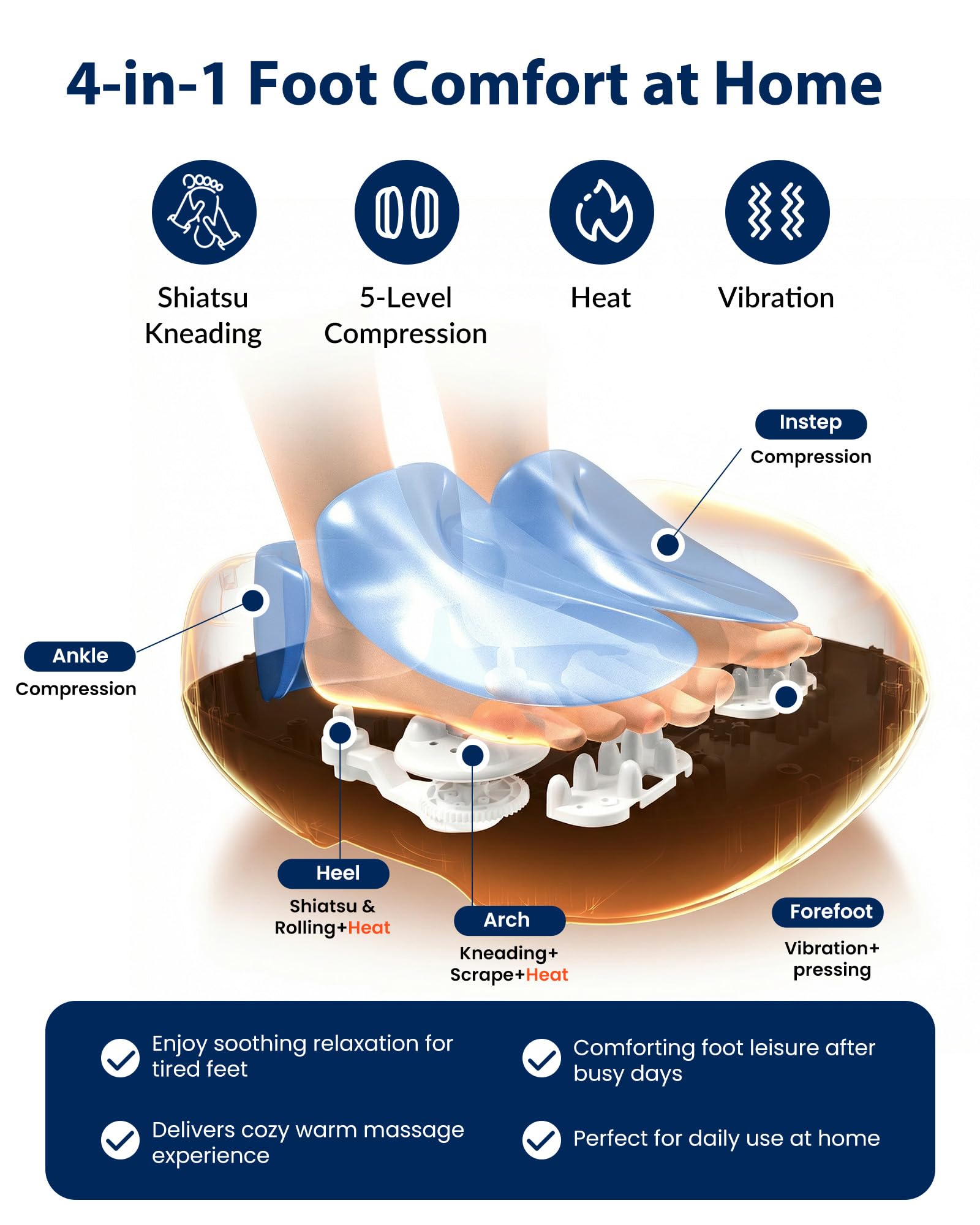 COMFIER Fußmassagegerät mit Shiatsu, Tiefenkneten, Vibration, Rollen, Kompression, beheiztes Fußmassagegerät für Plantarfasziitis, Multi-Modi-Einstellungen, Fernbedienung, Geburtstagsgeschenke für