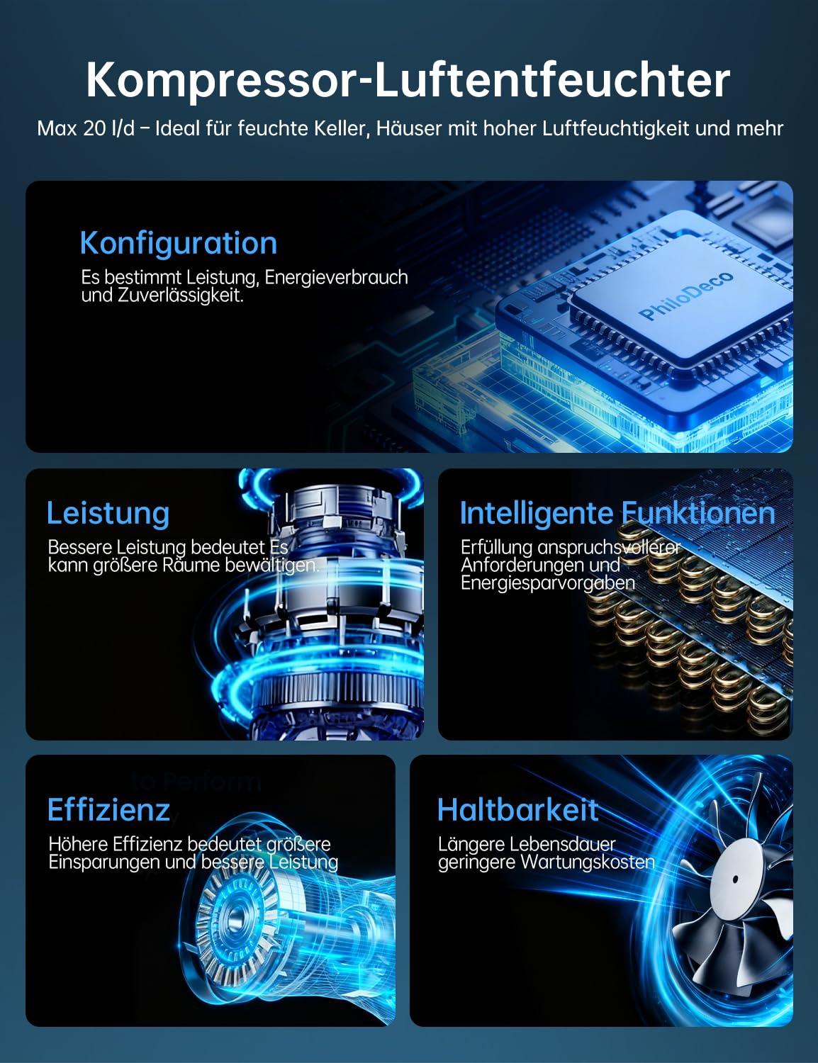 Luftentfeuchter elektrisch 20L, Entfeuchter elektrisch für Keller, Raumentfeuchter elektrisch 39dB für Räume bis zu 150m³/50m², mit Timer, und 1M Ablaufschlauch, 10 J. Gar. (20L Luftentfeuchter)