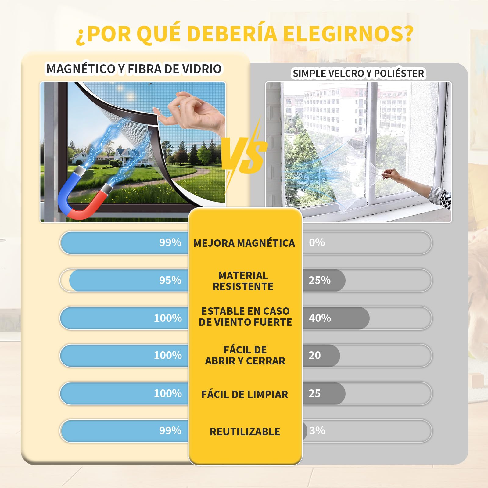 HOFUDON Mosquitera Ventana Magnética 120x130cm,Fibra de Vidrio Reforzada DIY Cortable, Instalación Fácil sin Taladrar,Fácil de Limpiar, Mosquitera Magnética para Ventanas Correderas(Malla Gris)