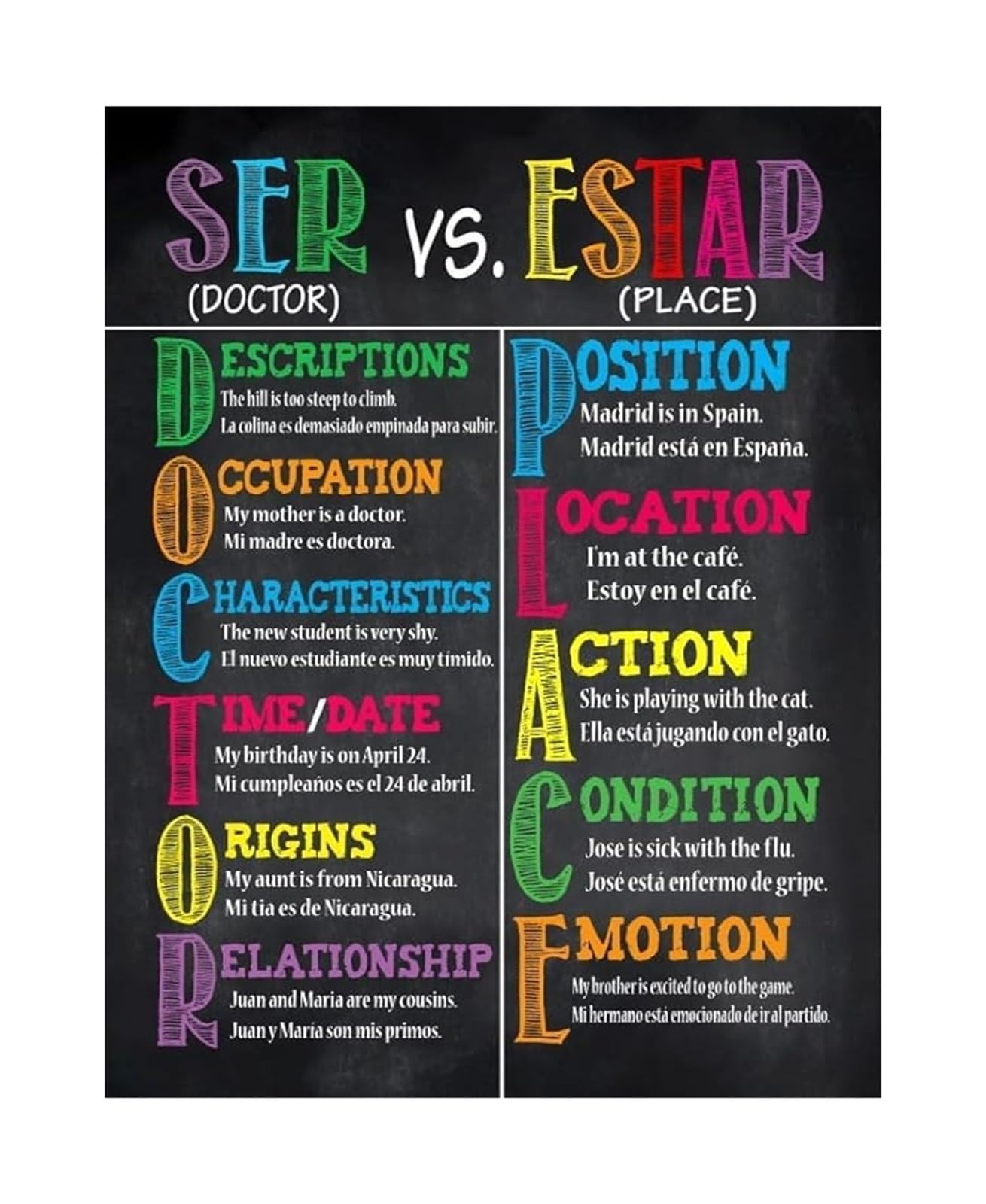 FOPURE Spanish Grammar Poster Ser vs Estar Conjugation Chart Educational Bilingual Wall Decor for Classroom Language Learning and Homeschool
