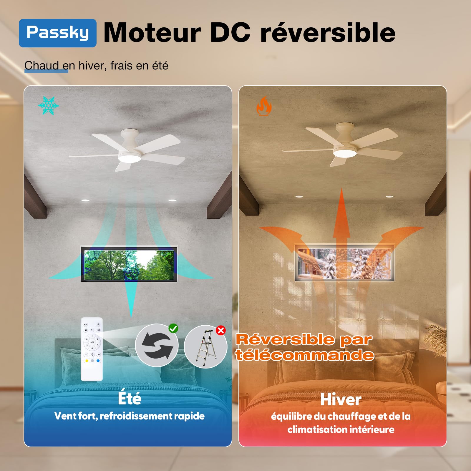 Passky Ventilateur de plafond, 107 cm, avec éclairage et télécommande, moteur CC silencieux, 6 vitesses, lampe LED à intensité variable, 3 températures de couleur, blanc