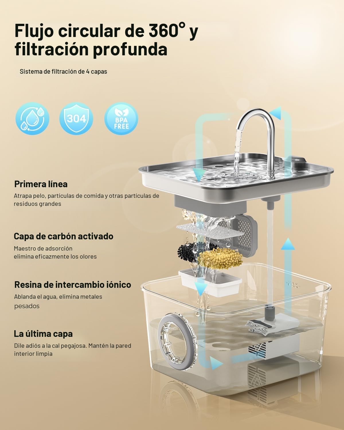 Fuente para Gatos Acero Inoxidable - 2,6L Bebedero Gatos Automatico Estilo Grifo Súper Silenciosa con Cable, Cuádruple Filtración, Fácil de Limpiar, con LED 3 Filtros y 3 Esponjas
