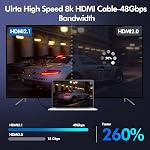 Câble HDMI Long 8K 4K 50ft, Câble HDMI 2.1 Fibre Optique 48Gbps Ultra Haute Vitesse Prend en charge 8K 60hz 4K 120hz HDR eARC CL3 en Mur Compatible avec PS5, Xbox, PC, Projecteur, Moniteur, HDTV, Apple Roku TV Box