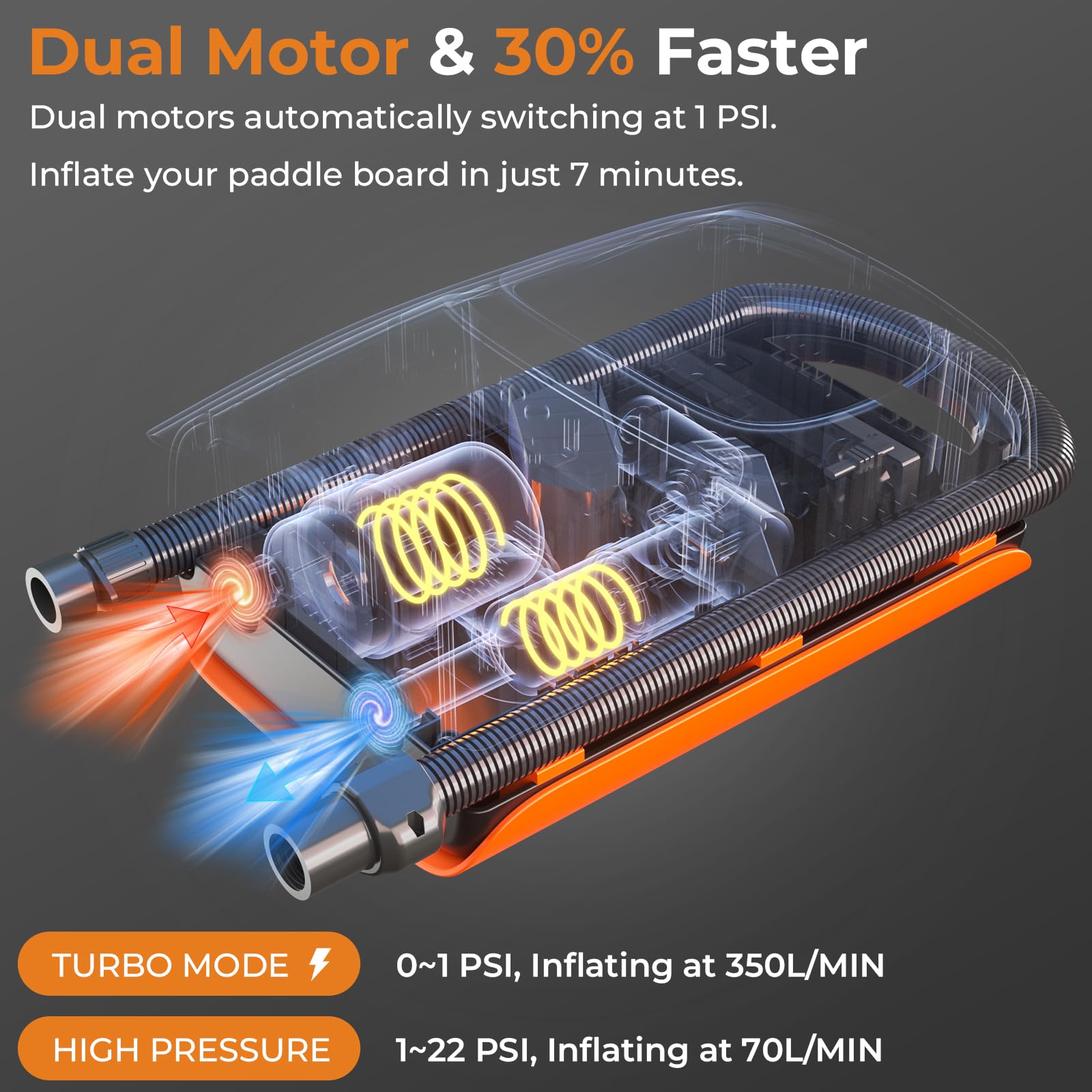 AGPTEK Inflador Paddle Surf Eléctrico, 22PSI, 14.4V | Rápido Inflado/Desinflado, Doble Fase, Auto Apagado, Paddle Surf, Kayak, Bote Inflable