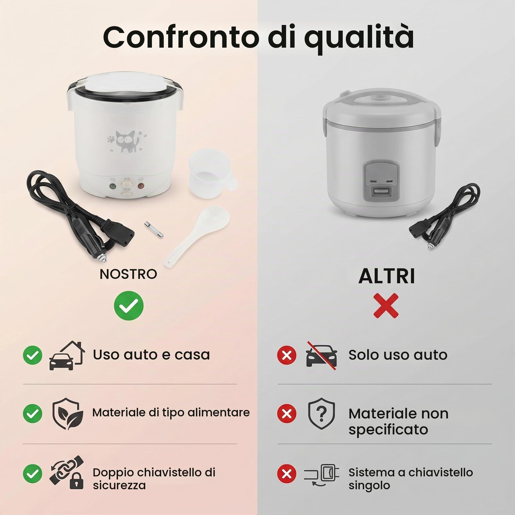Wakects Cuociriso Piccolo, Cuociriso Portatile da Viaggio 12v per Auto, Funzione di Riscaldamento e Mantenimento in Caldo, può Essere Utilizzato Come Portapranzo Elettrico(Bianco)