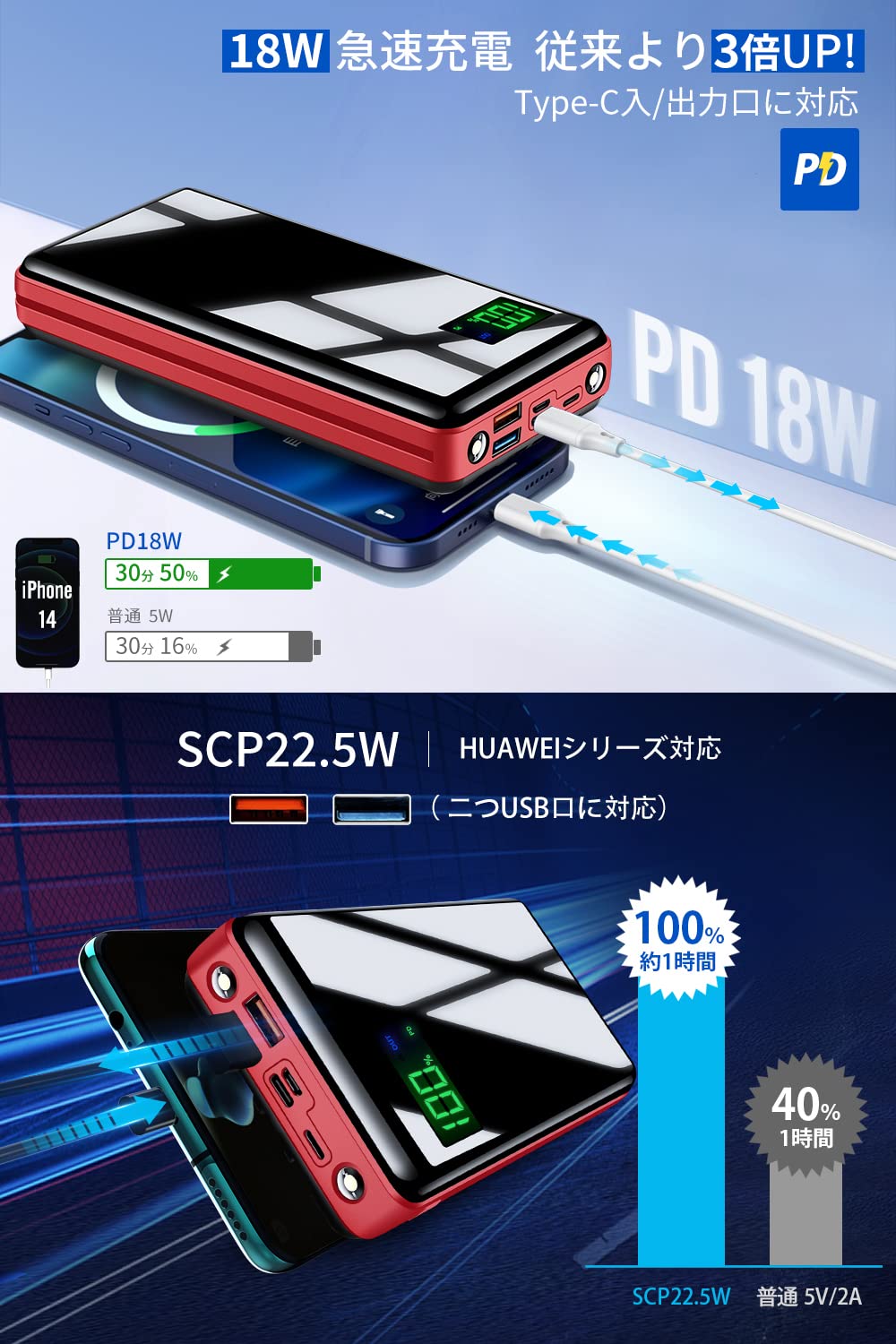 Amazon | モバイルバッテリー 大容量 【50000mAh & 22.5W/PD18W 急速