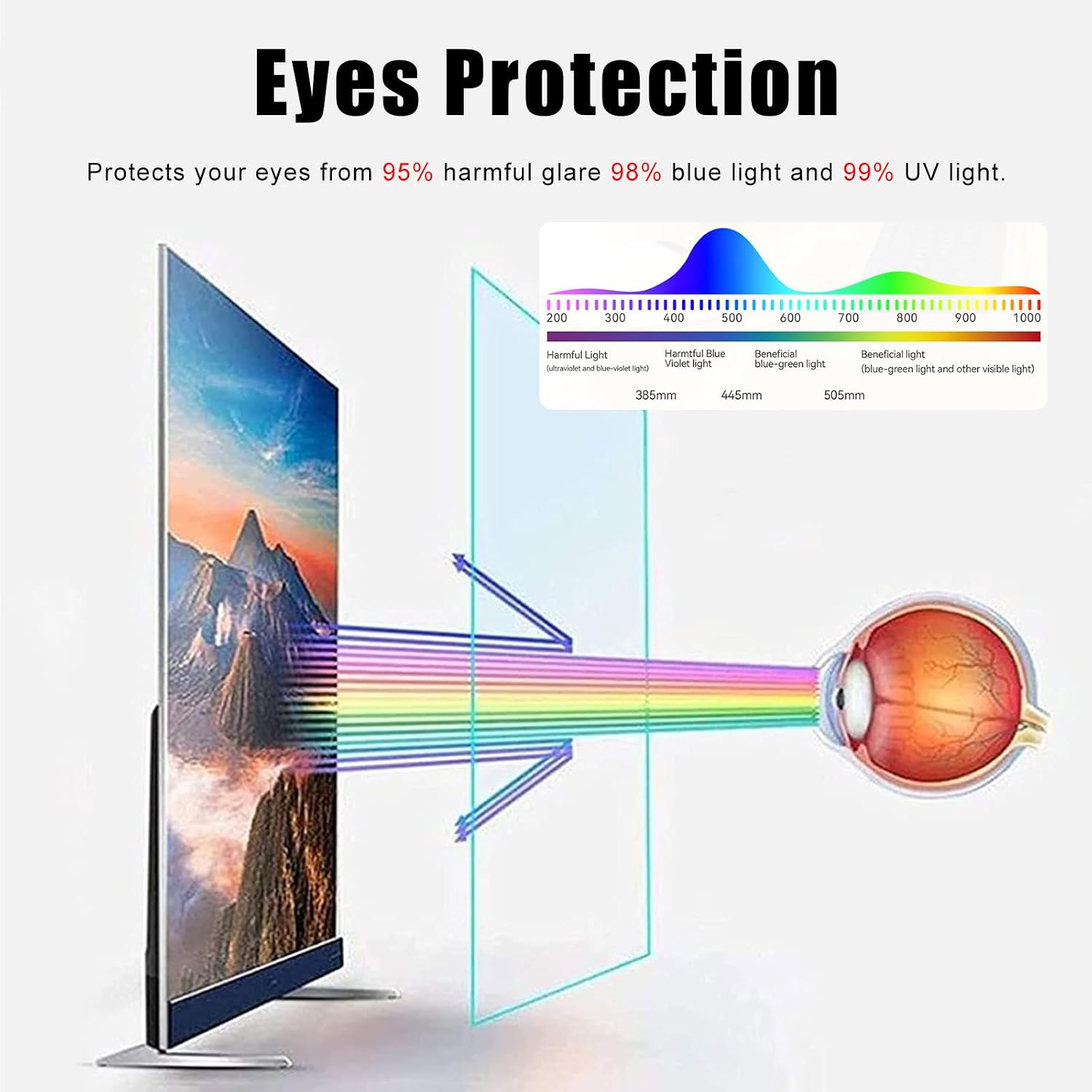 86 Inch Matte Anti-Glare TV Screen Protector, Indoor & Outdoor Screen Reduce Reflection Blue Light Blocking Filter, Eye Protection Dust-Proof Anti-Myopia,86Inch(1925X1100mm)
